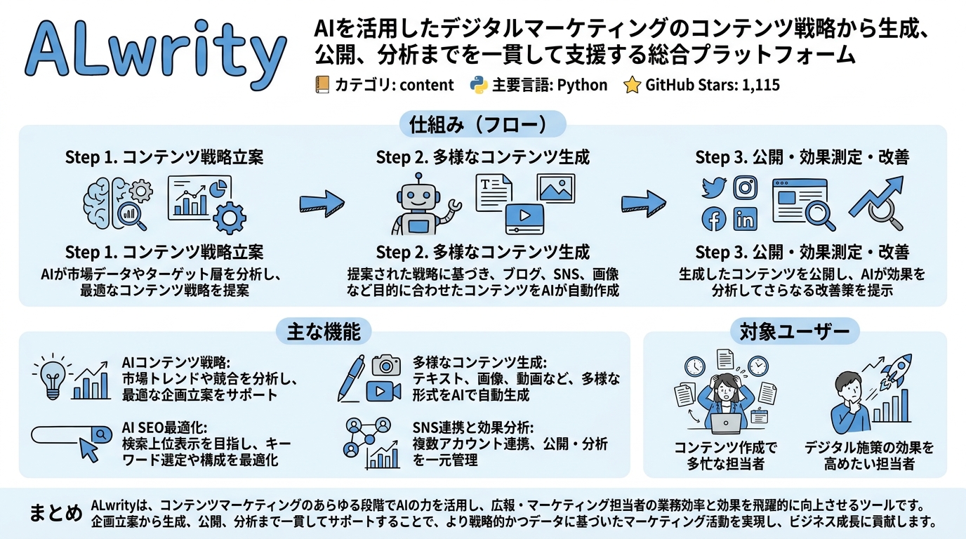 ALwrity インフォグラフィック