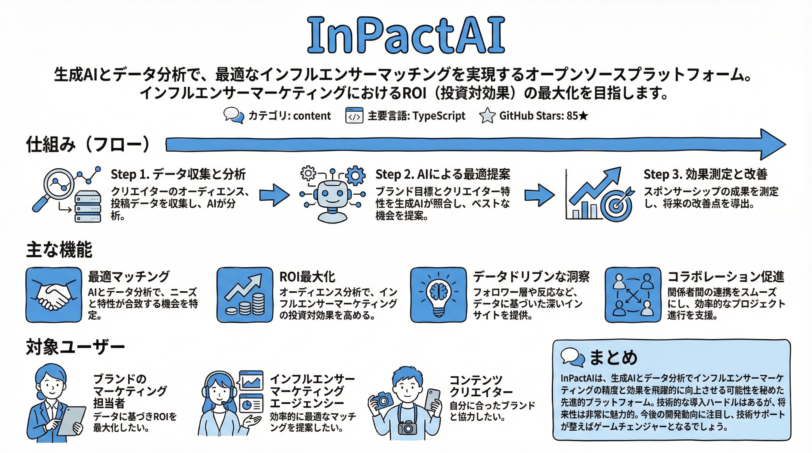 InPactAI インフォグラフィック