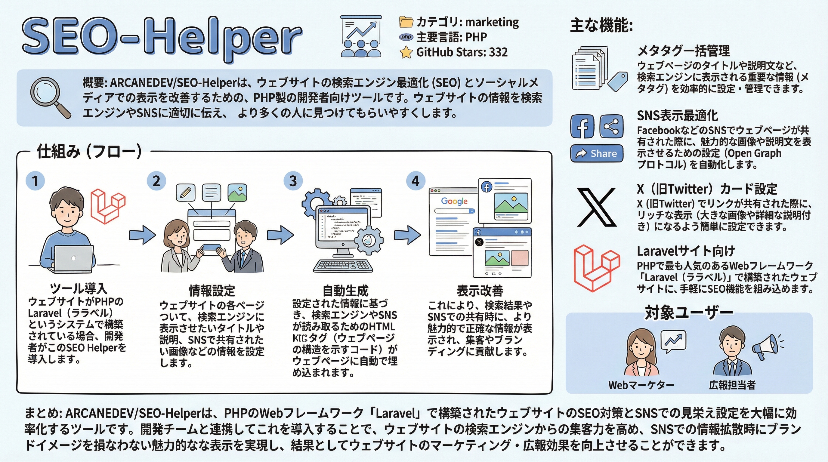 SEO-Helper インフォグラフィック