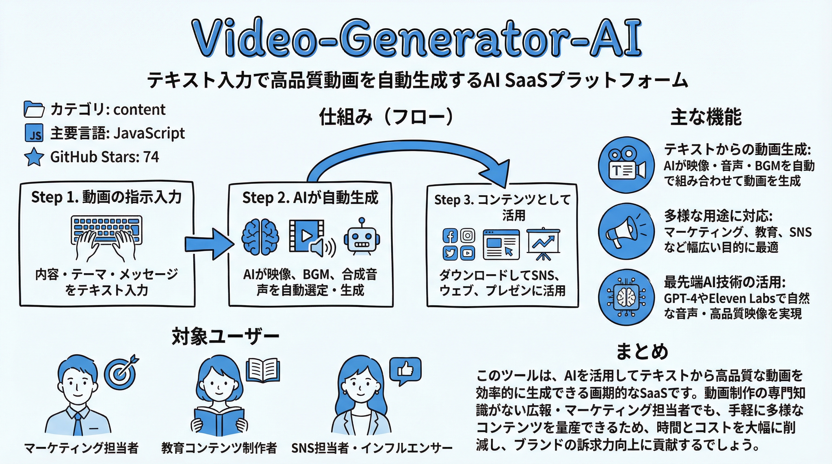 Video-Generator-AI インフォグラフィック