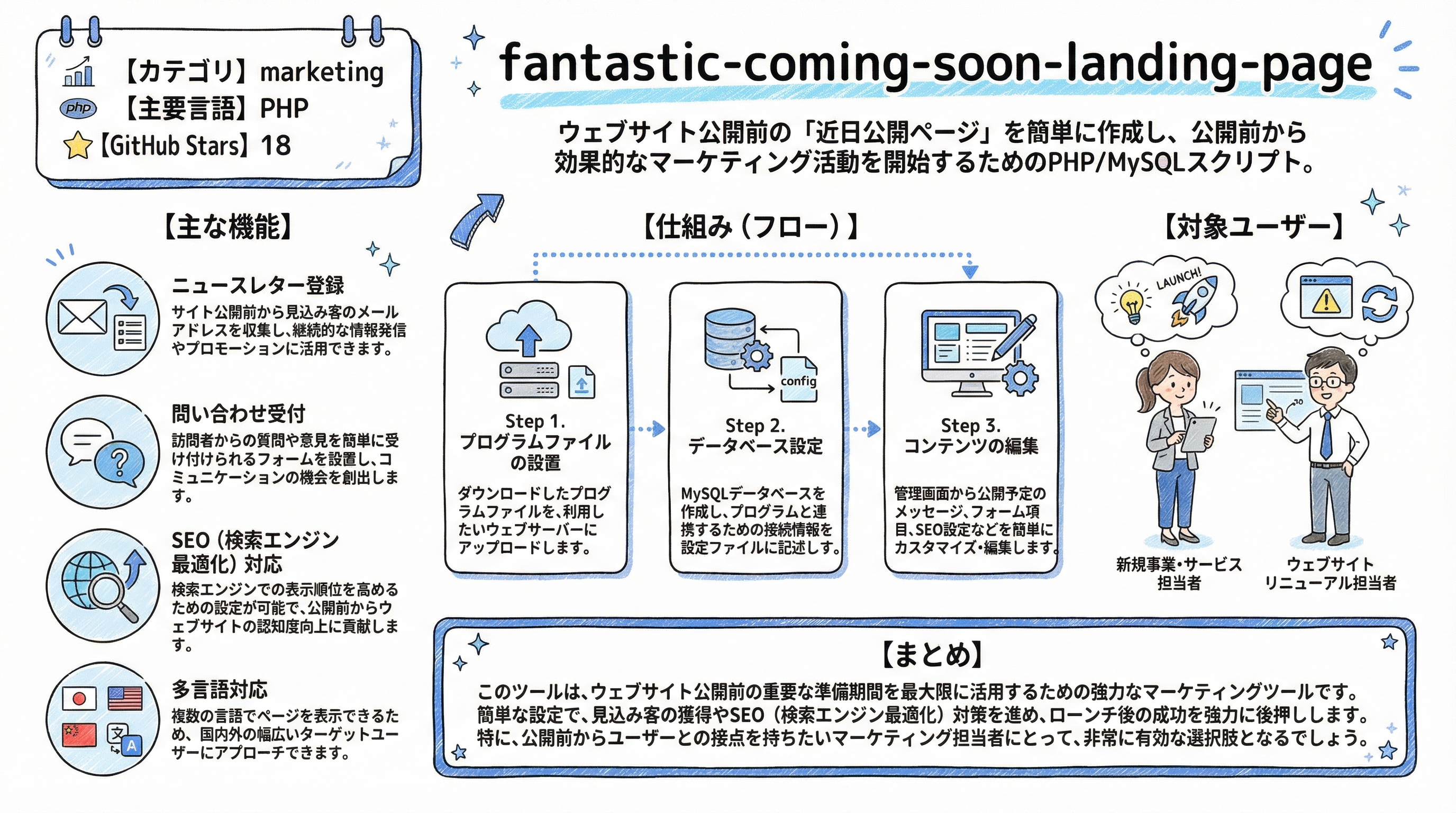 fantastic-coming-soon-landing-page インフォグラフィック