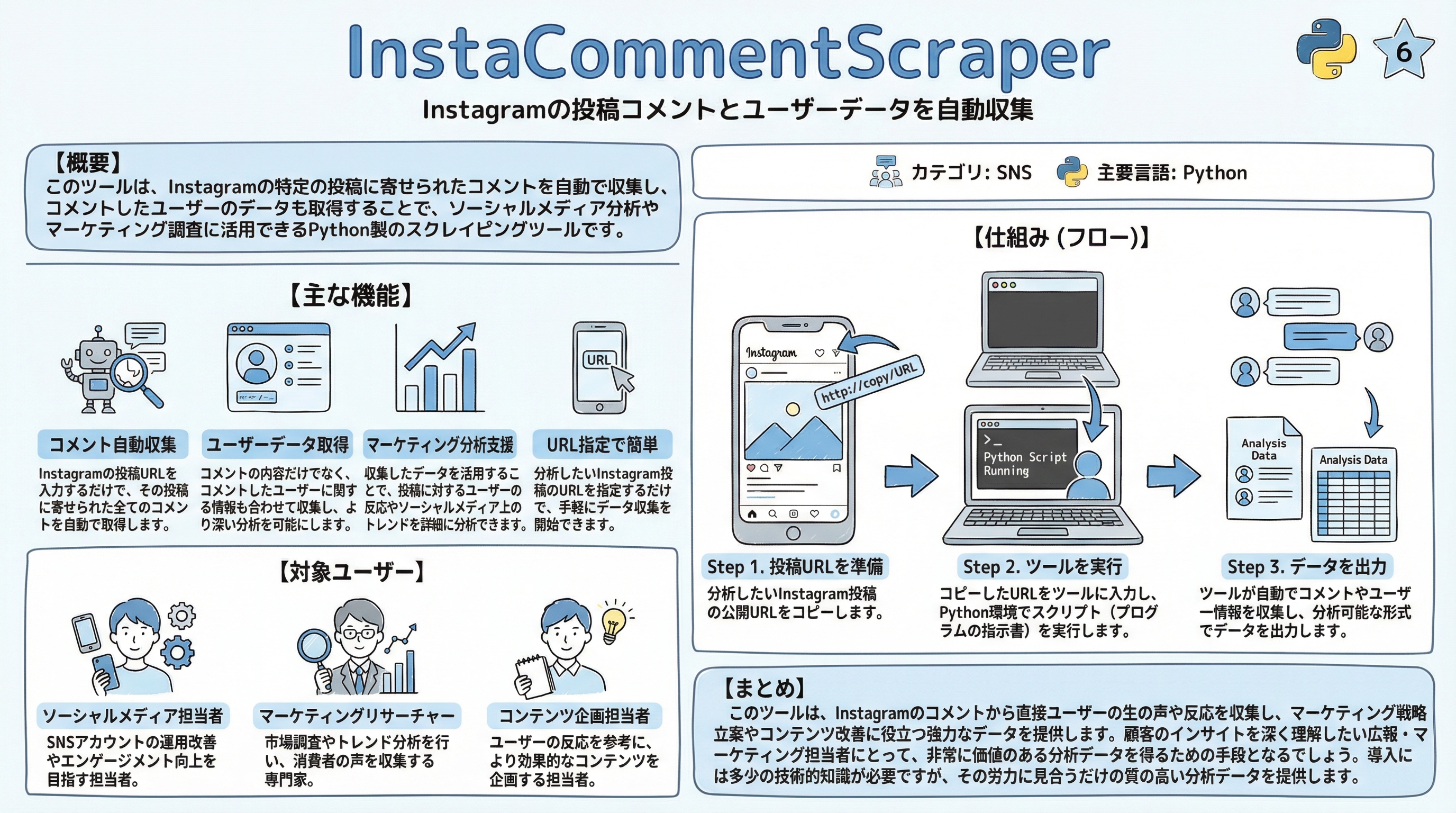 InstaCommentScraper インフォグラフィック
