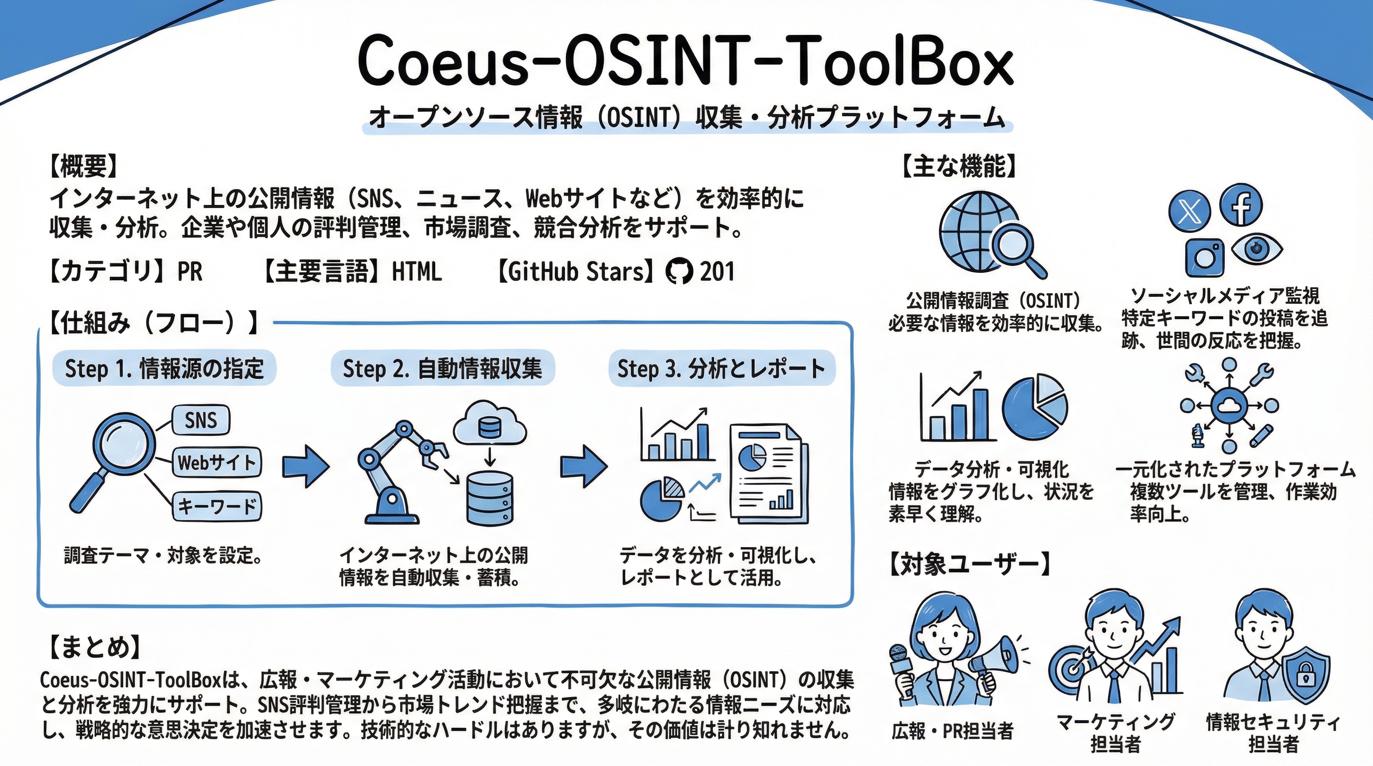 Coeus-OSINT-ToolBox インフォグラフィック