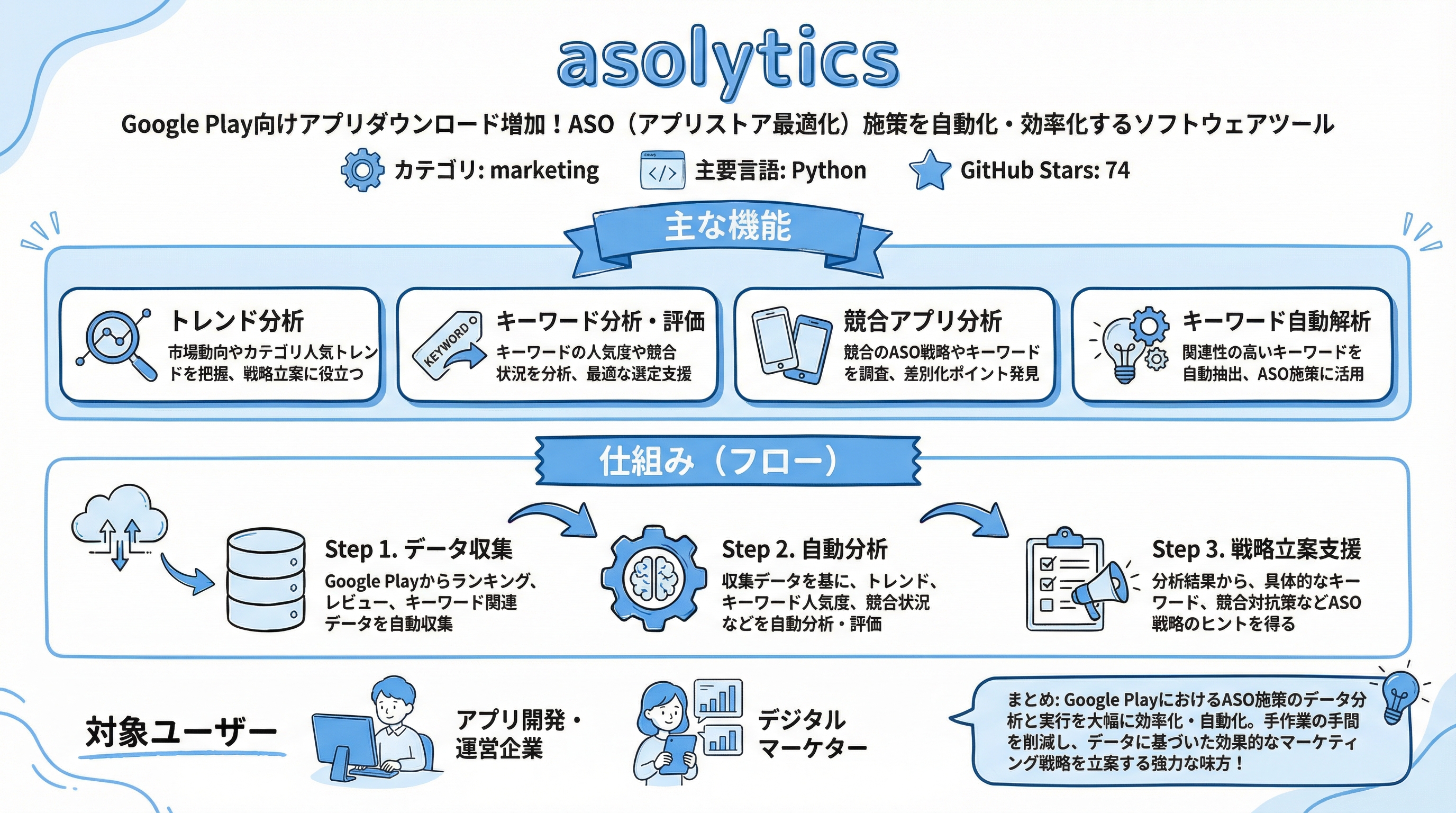 asolytics インフォグラフィック