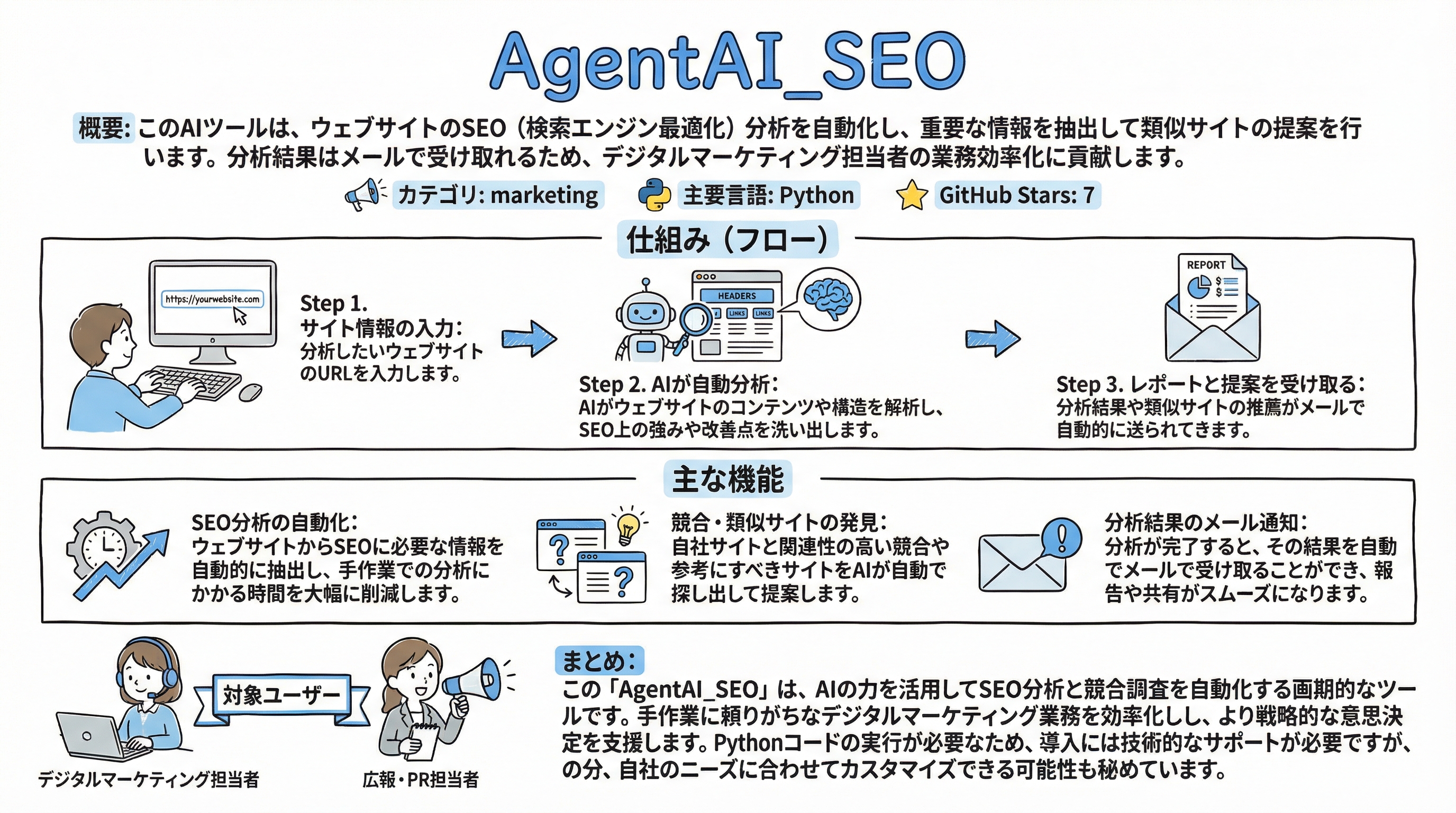 AgentAI_SEO インフォグラフィック