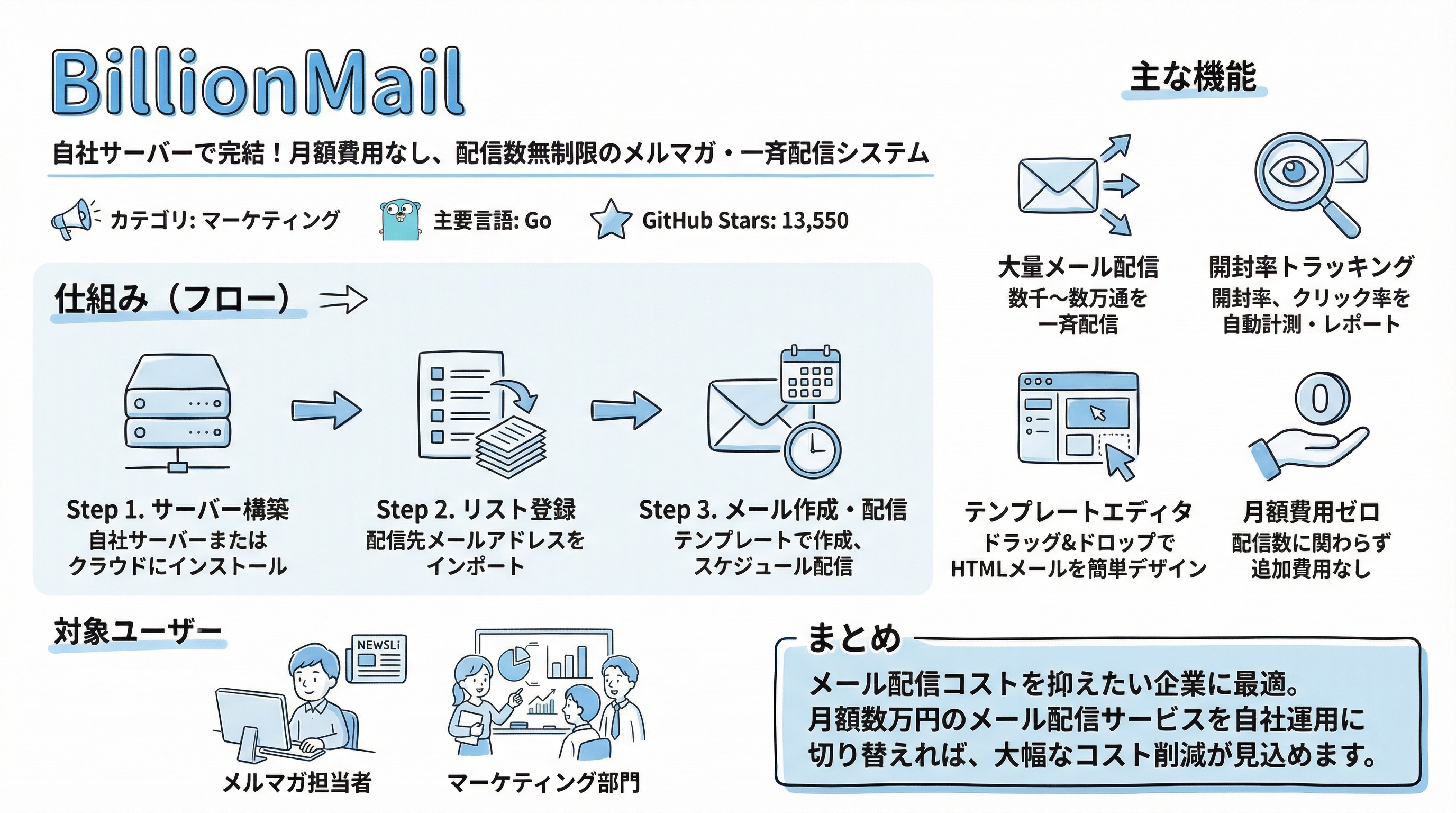BillionMail インフォグラフィック
