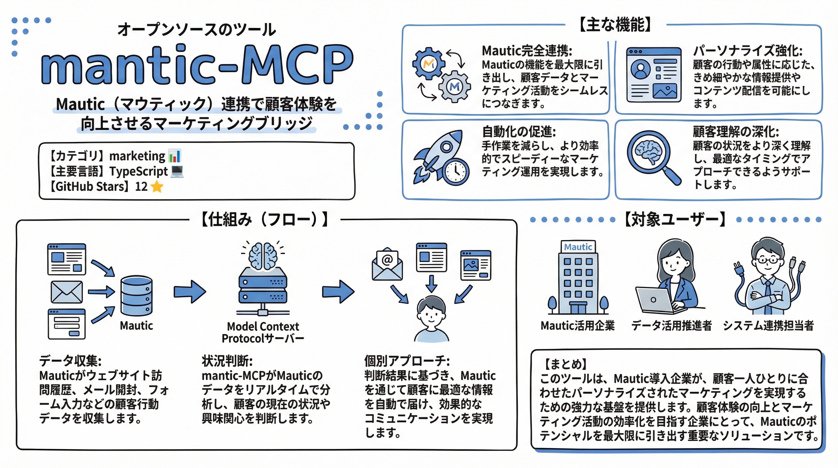 mantic-MCP インフォグラフィック