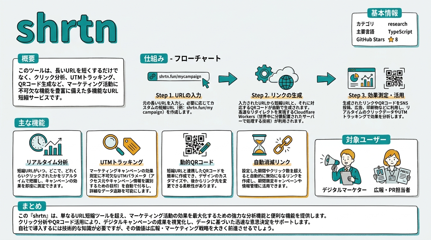 shrtn インフォグラフィック