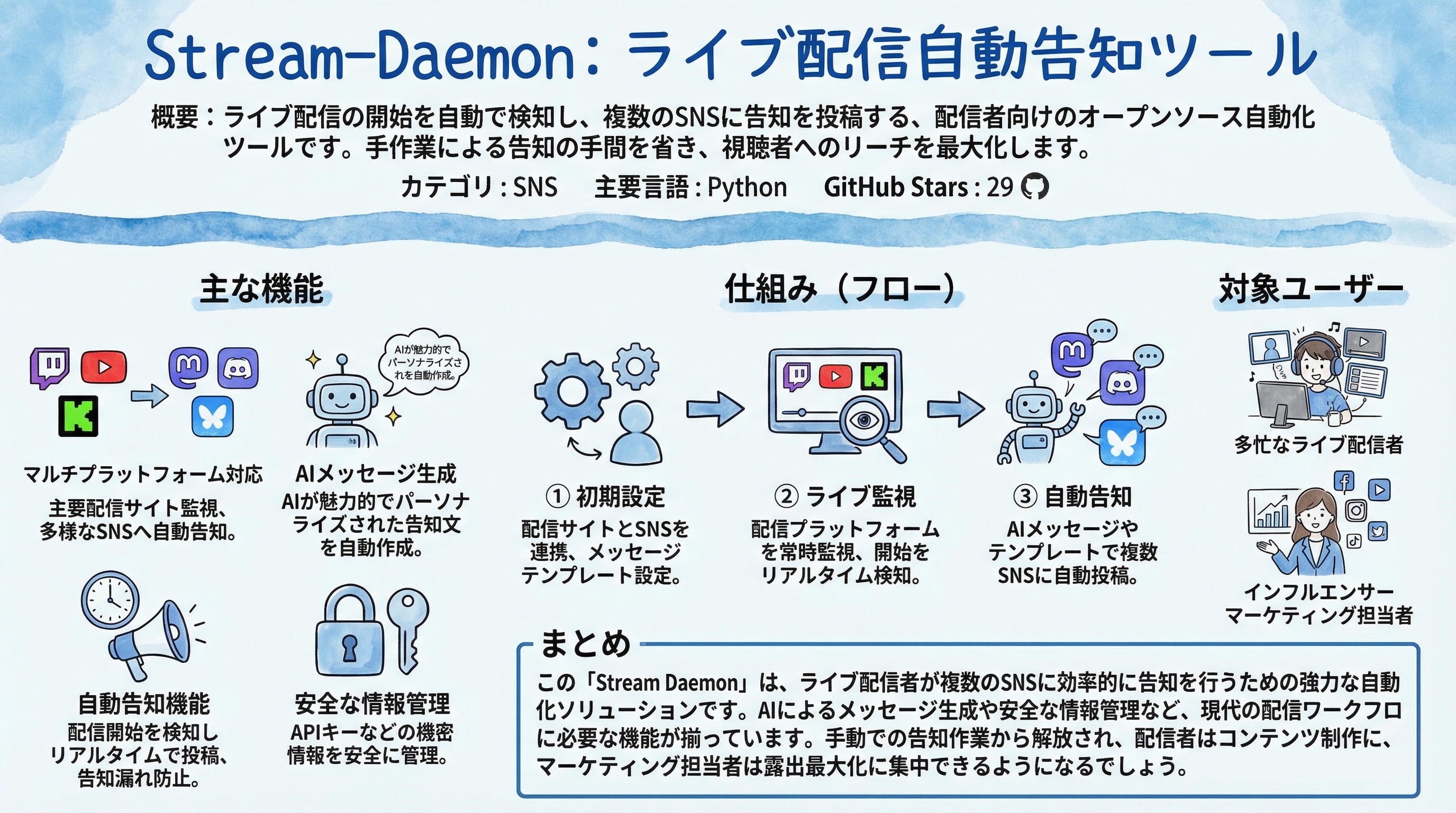 Stream-Daemon インフォグラフィック