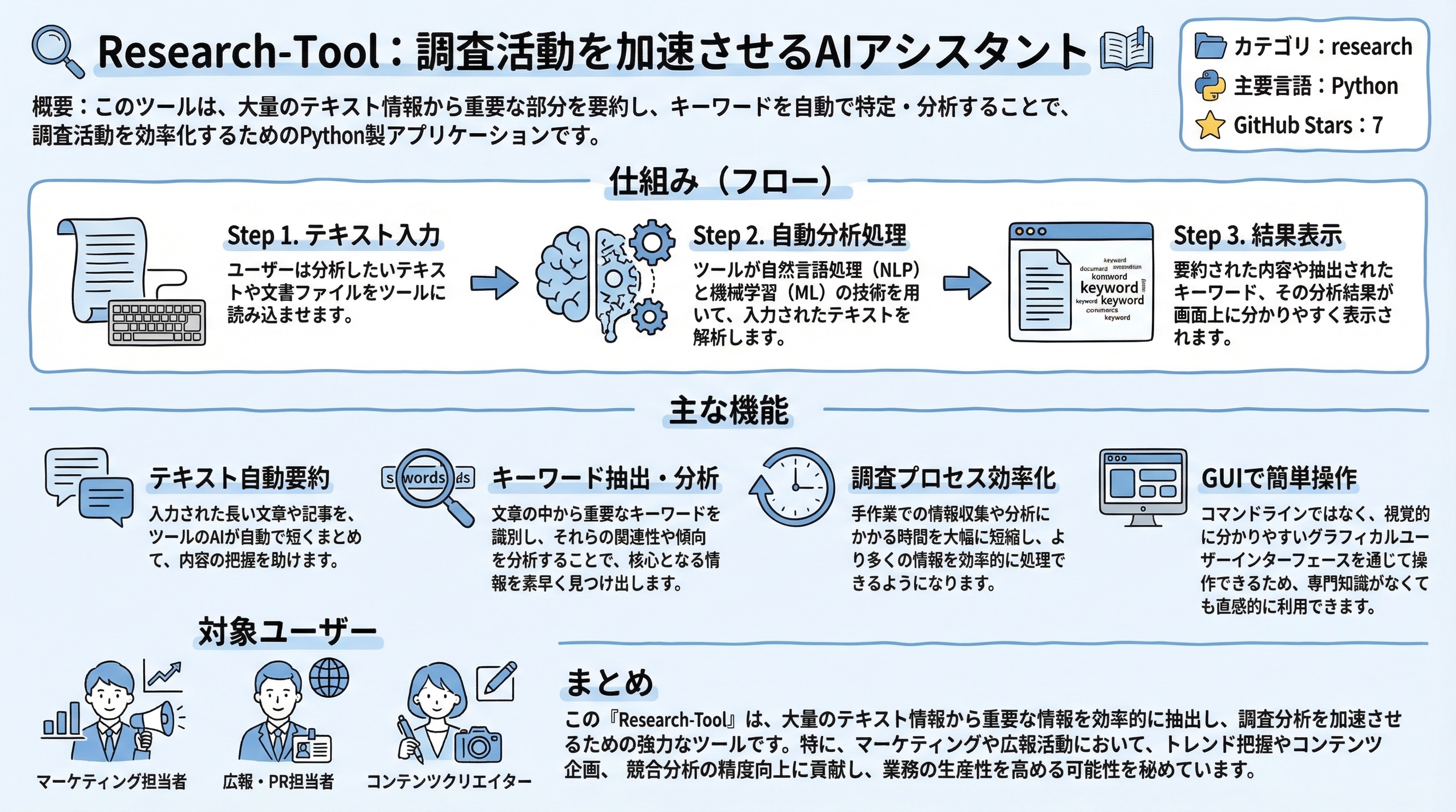 Research-Tool インフォグラフィック
