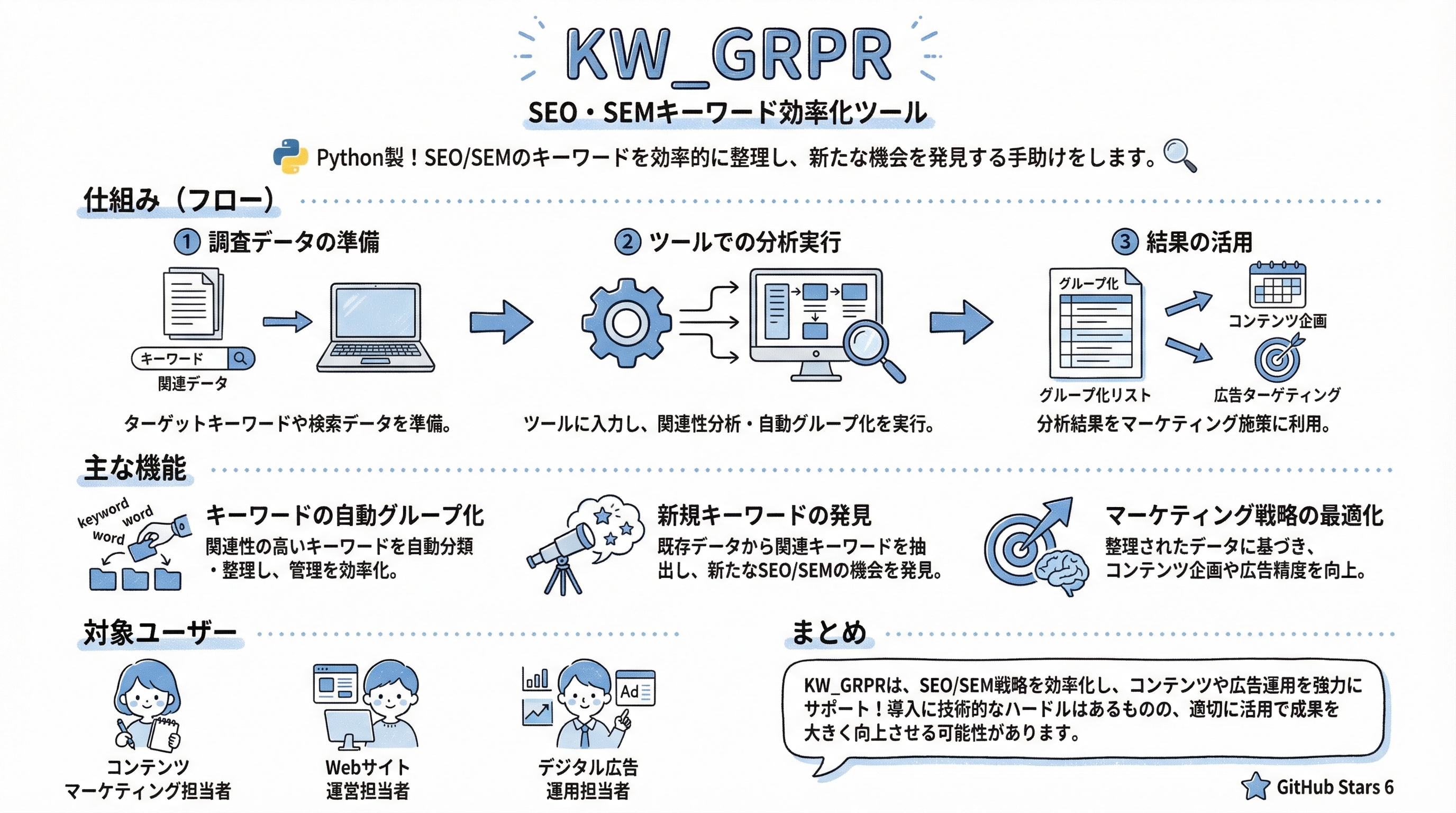 KW_GRPR インフォグラフィック