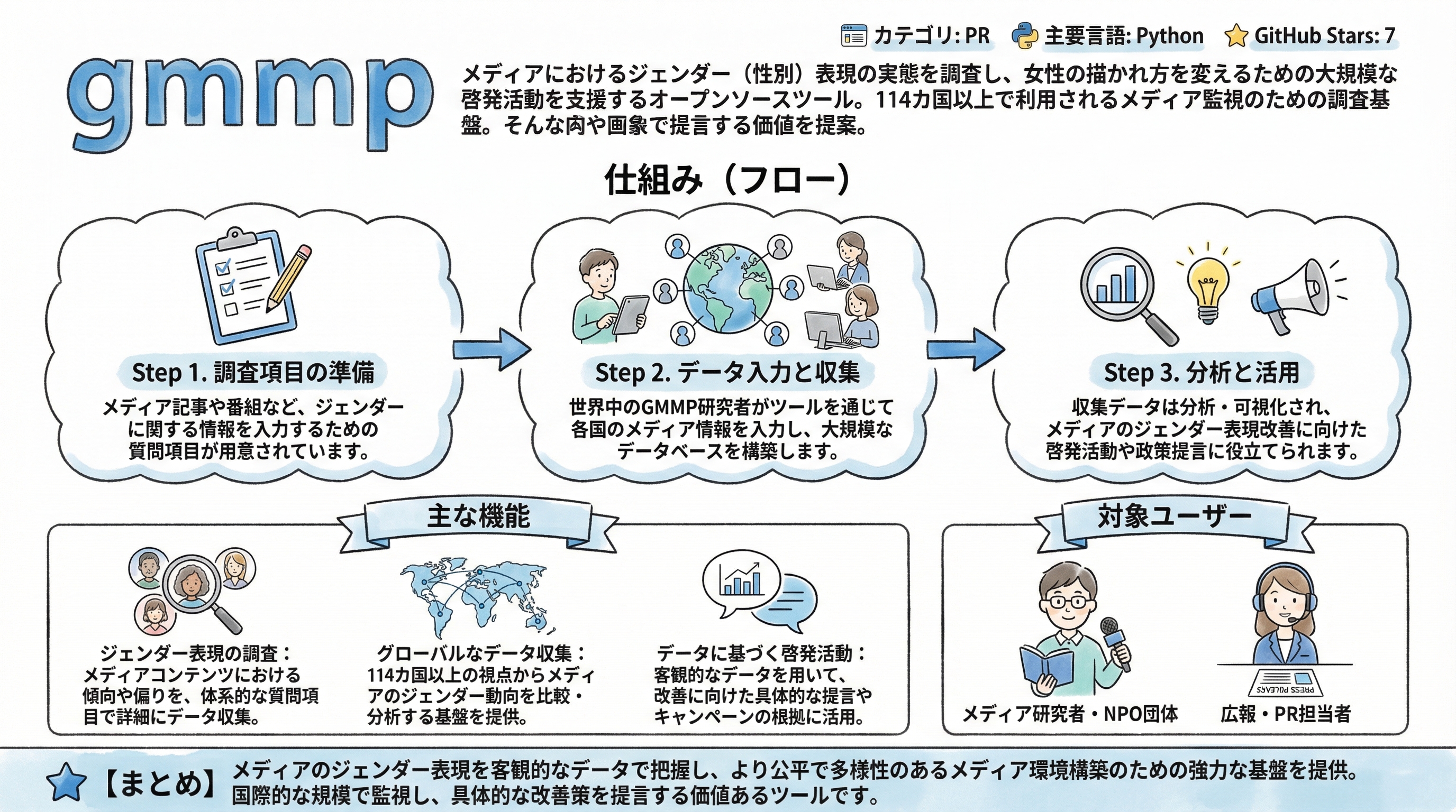 gmmp インフォグラフィック