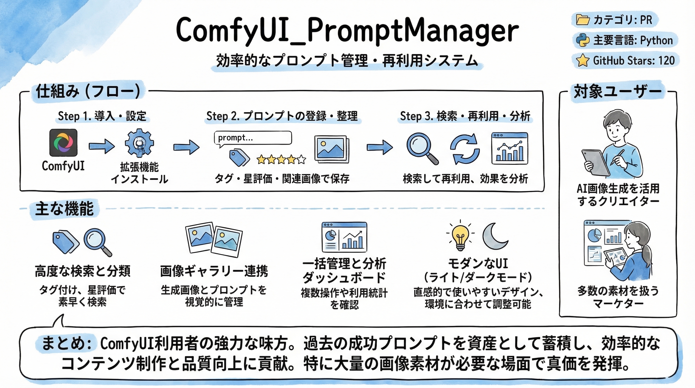 ComfyUI_PromptManager インフォグラフィック
