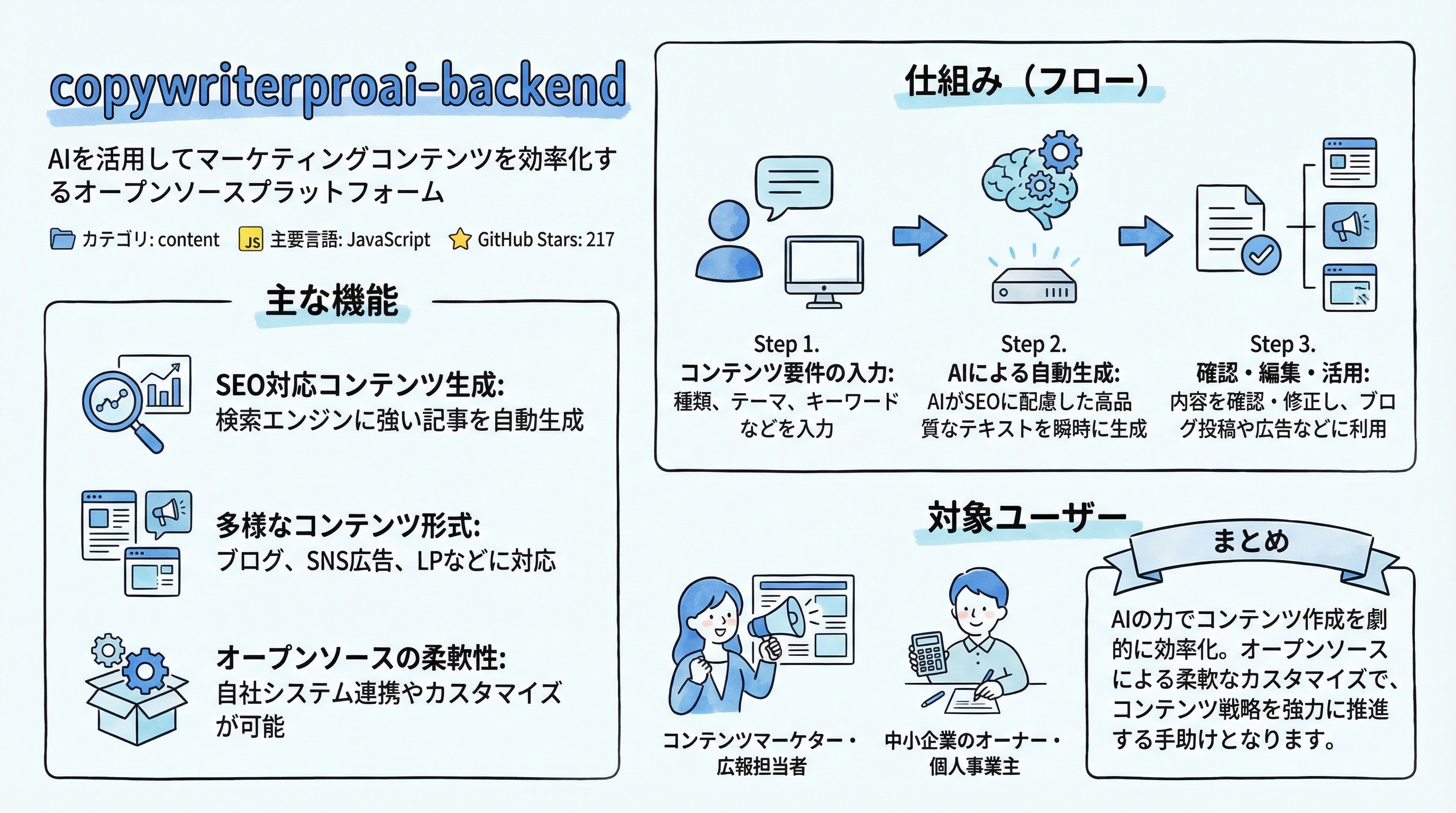 copywriterproai-backend インフォグラフィック