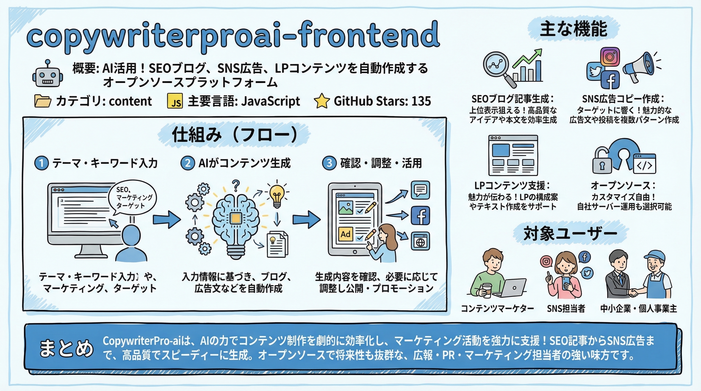 copywriterproai-frontend インフォグラフィック