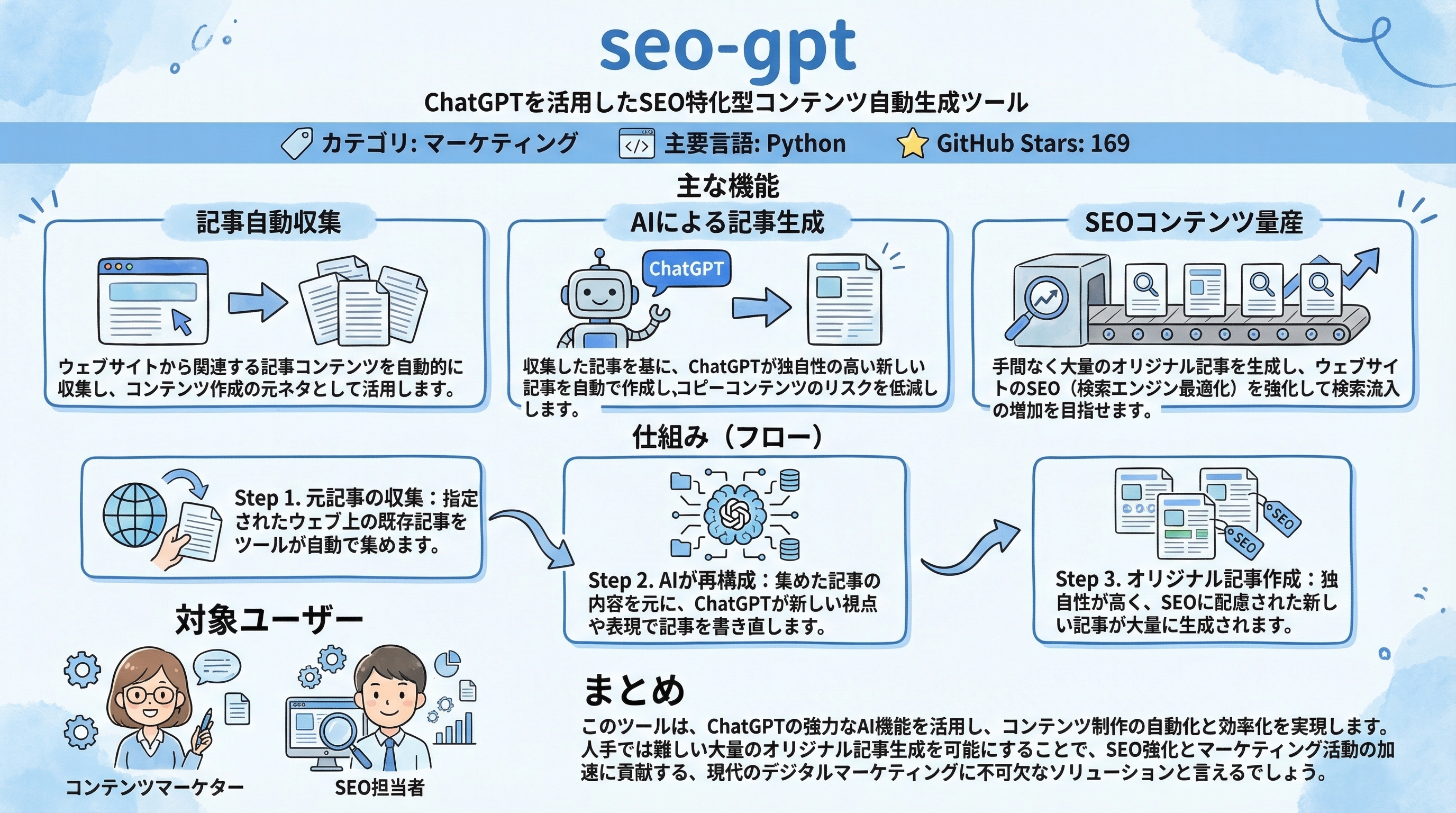 seo-gpt インフォグラフィック