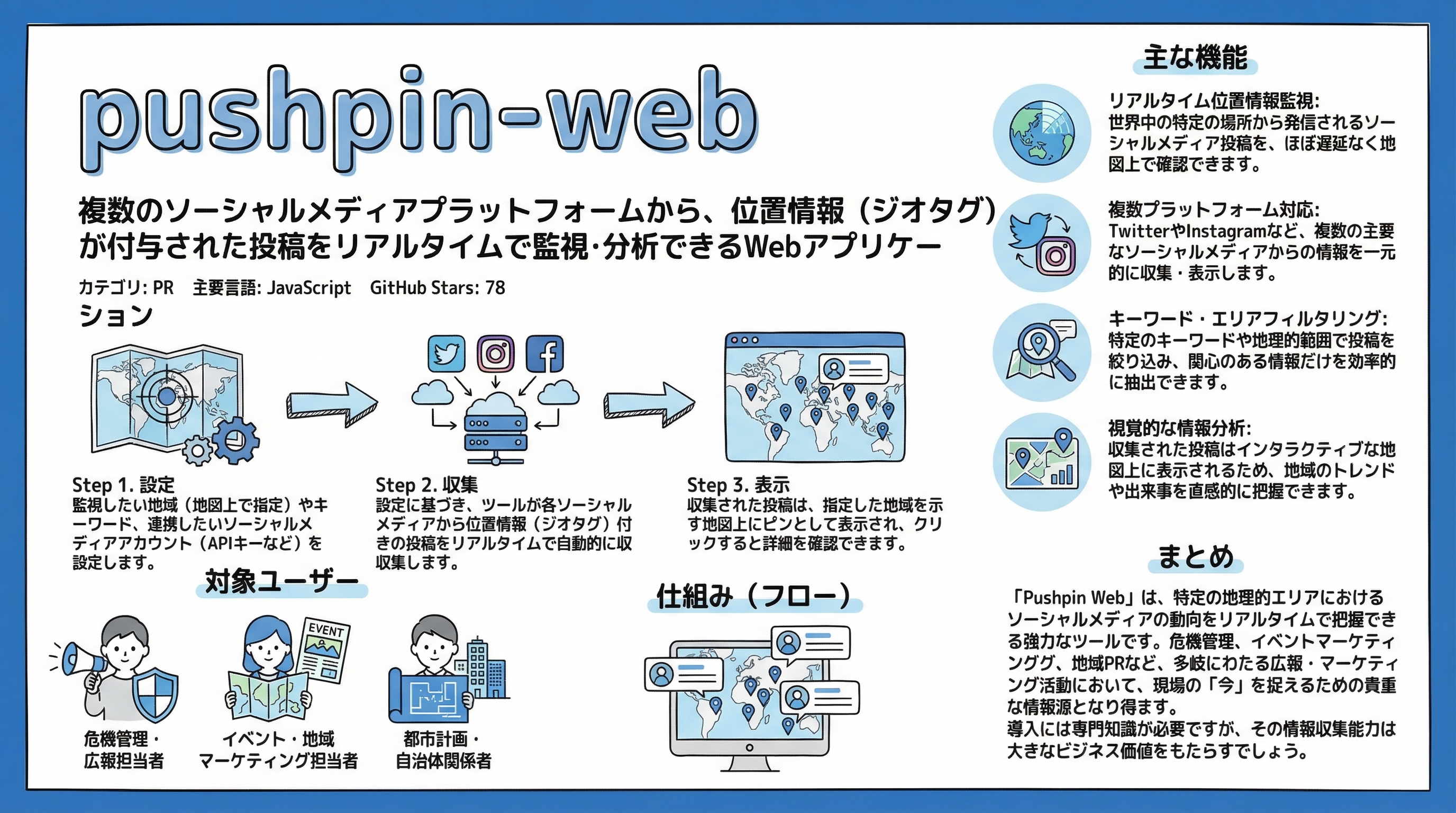 pushpin-web インフォグラフィック