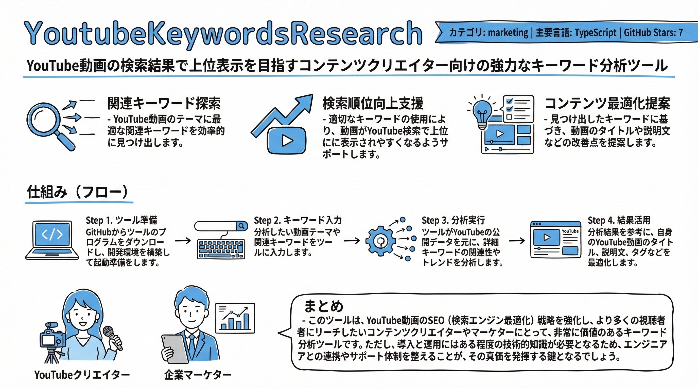 YoutubeKeywordsResearch インフォグラフィック