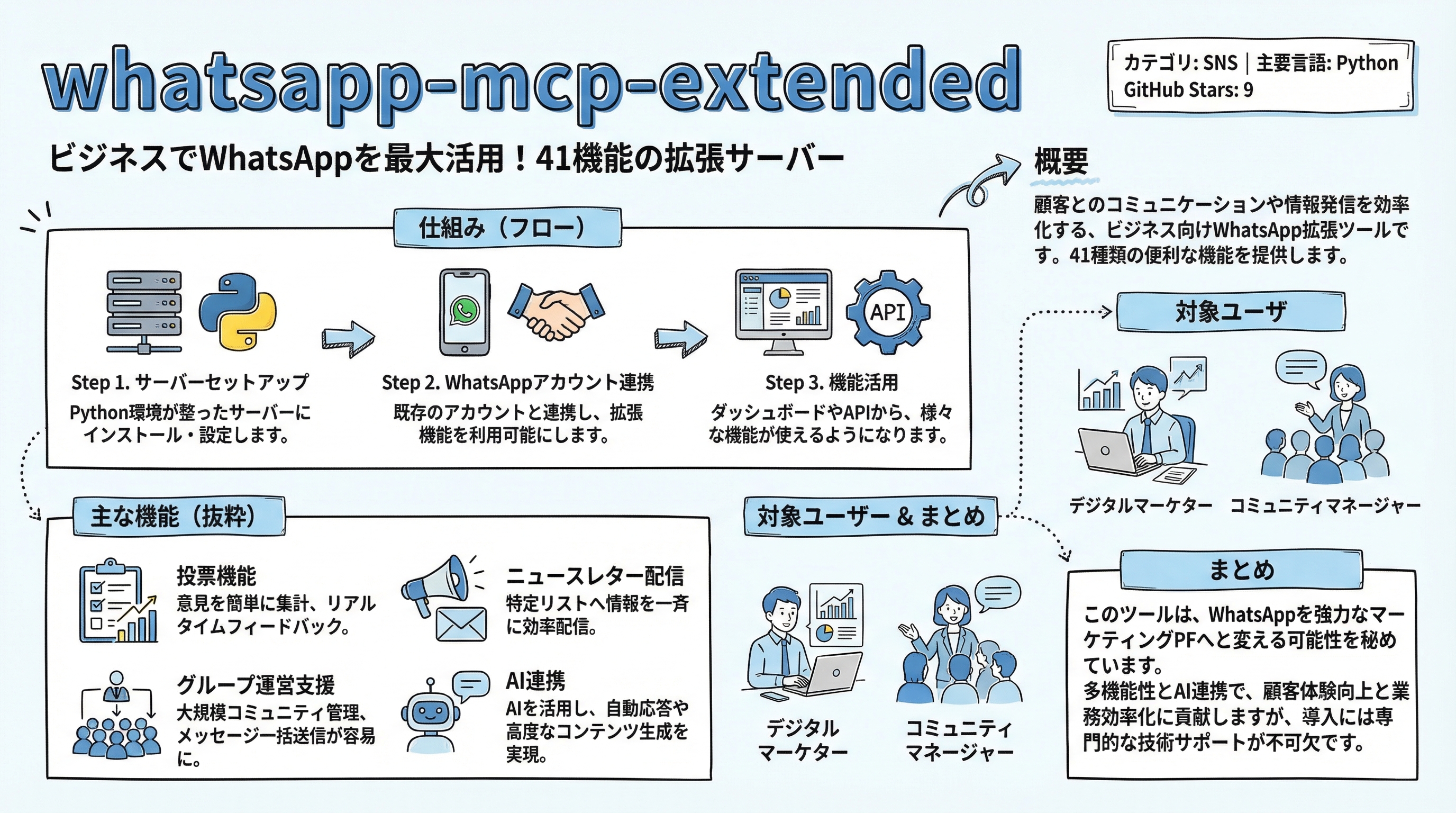 whatsapp-mcp-extended インフォグラフィック