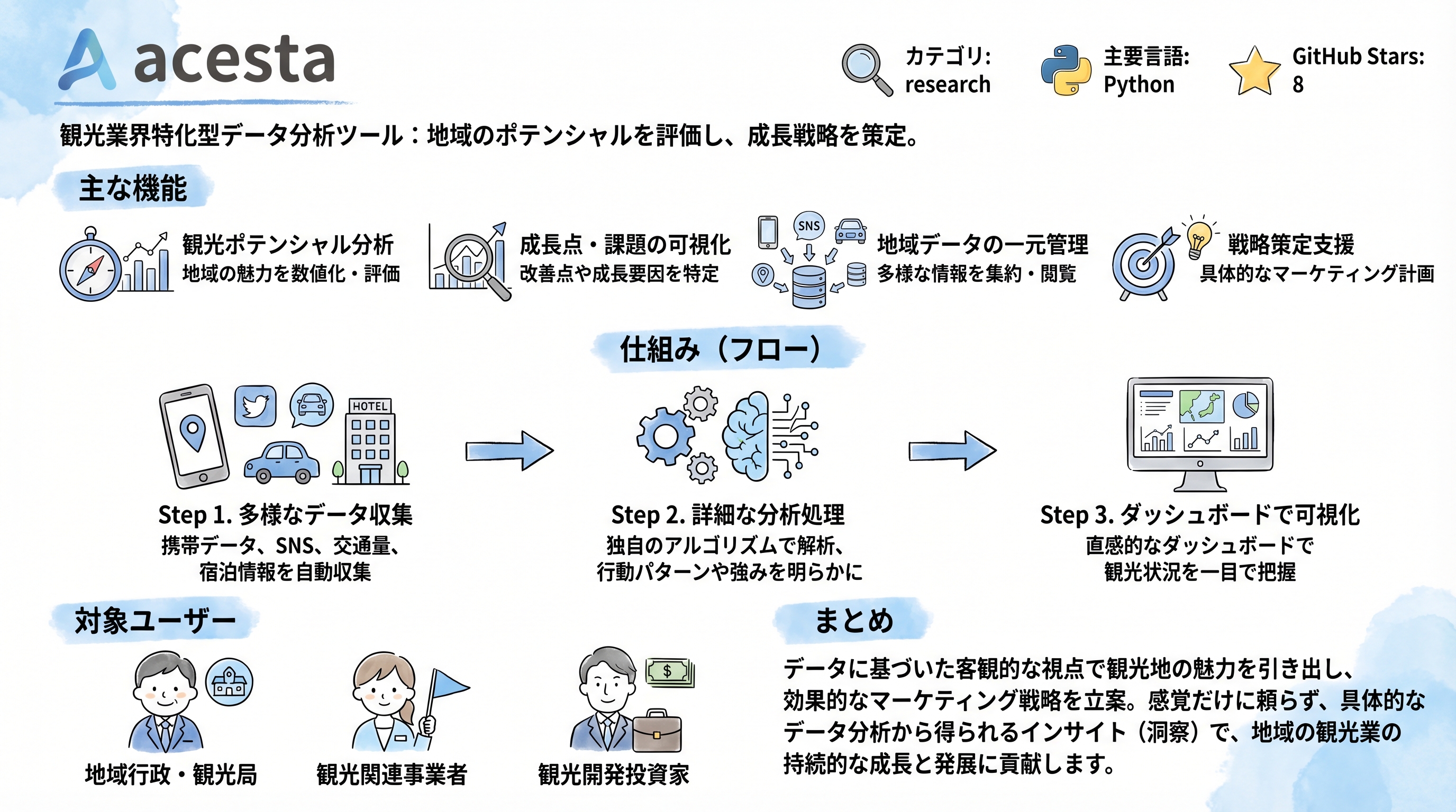 acesta インフォグラフィック