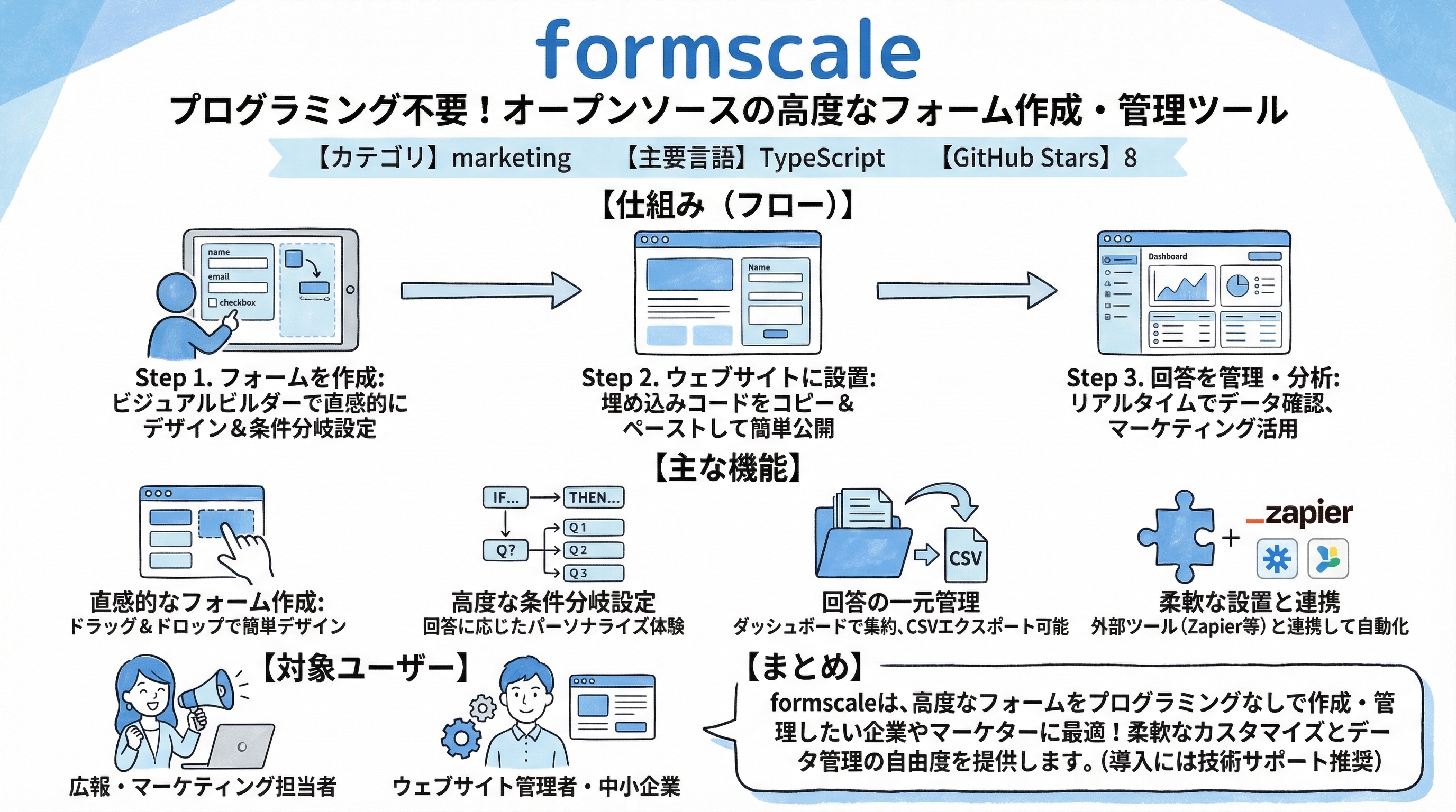 formscale インフォグラフィック