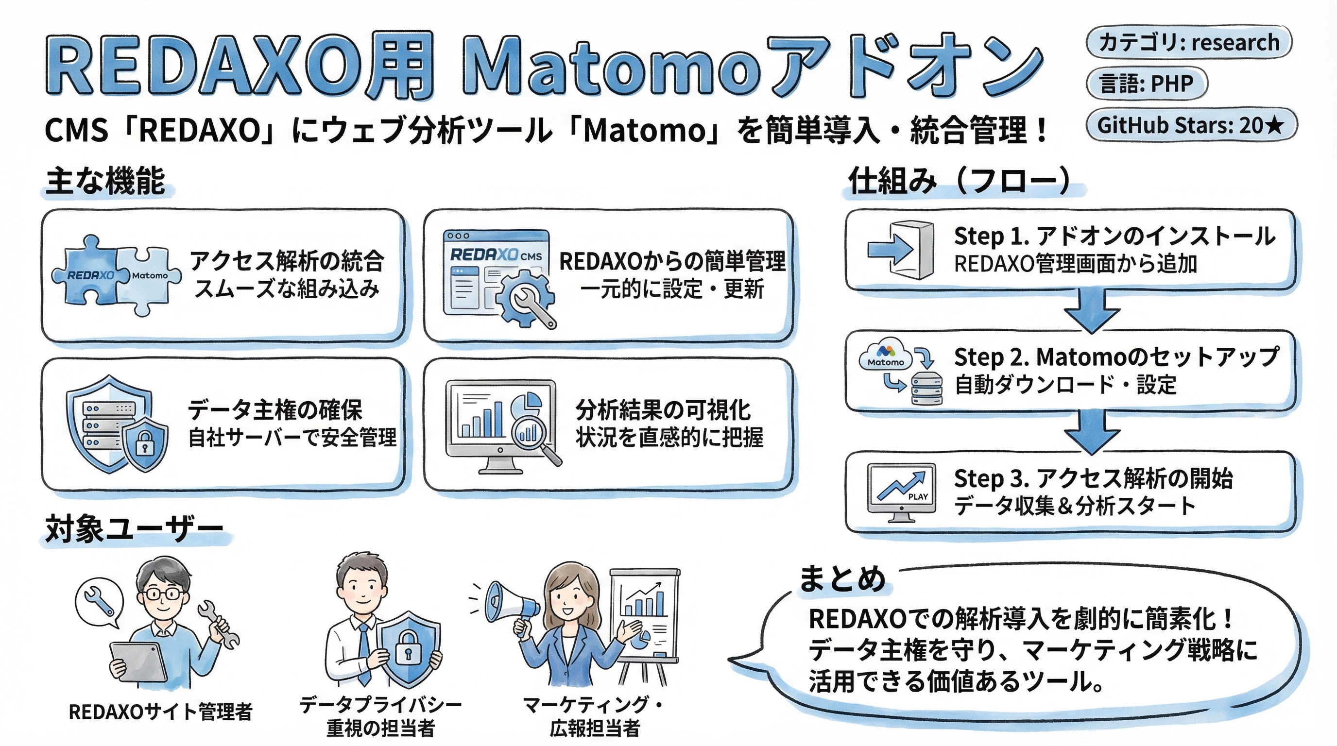 matomo インフォグラフィック