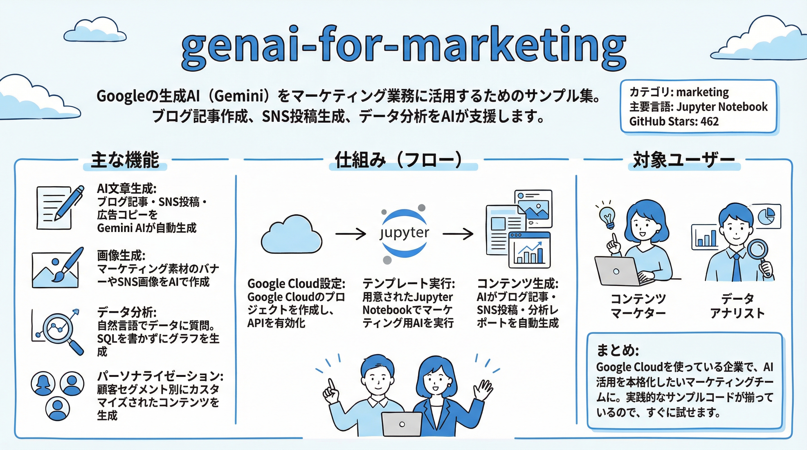 genai-for-marketing インフォグラフィック