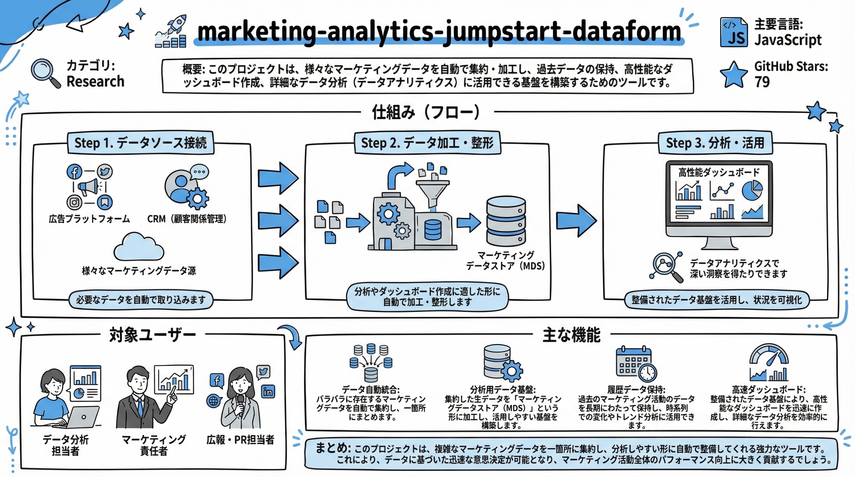 marketing-analytics-jumpstart インフォグラフィック