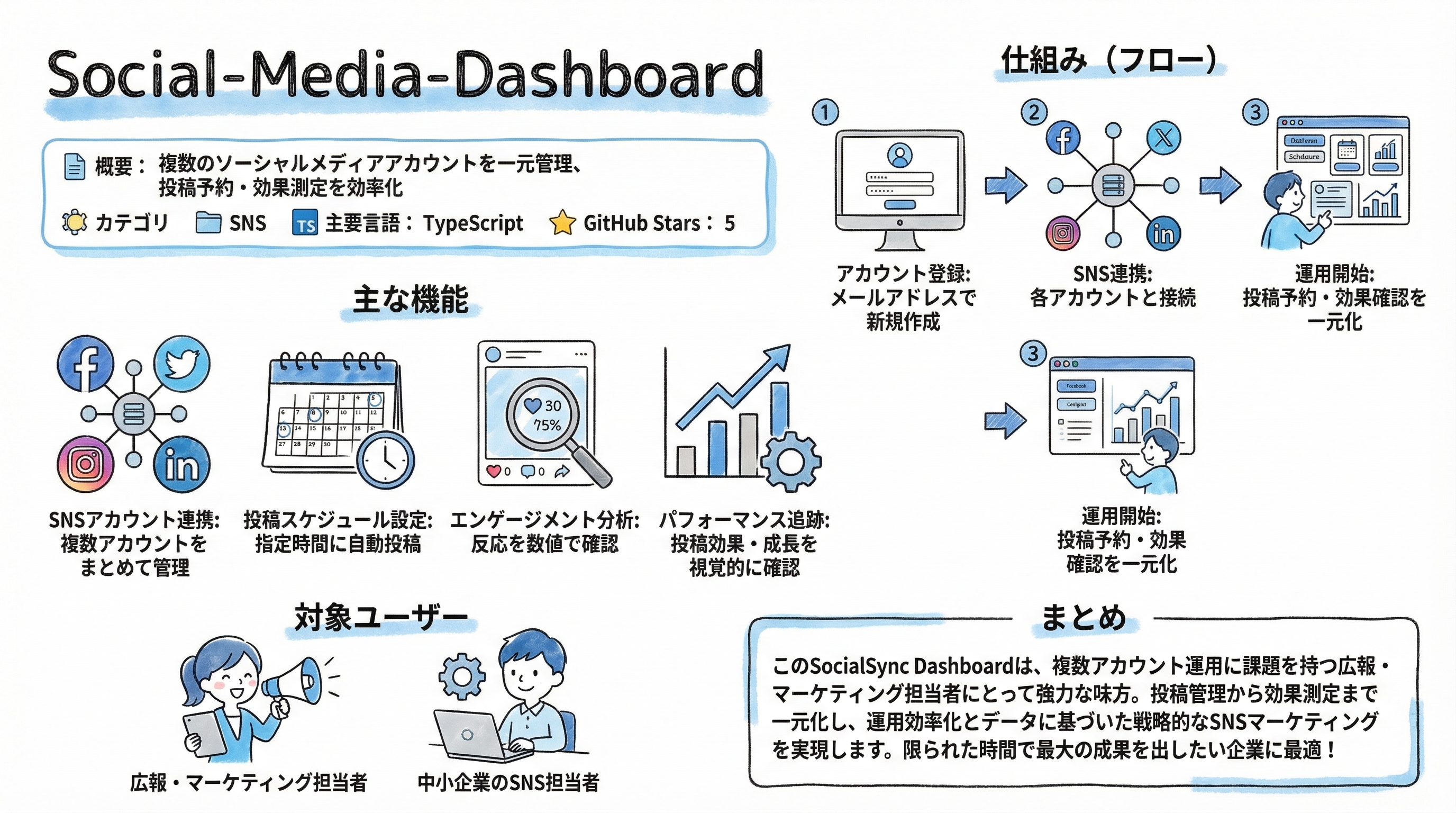 Social-Media-Dashboard インフォグラフィック