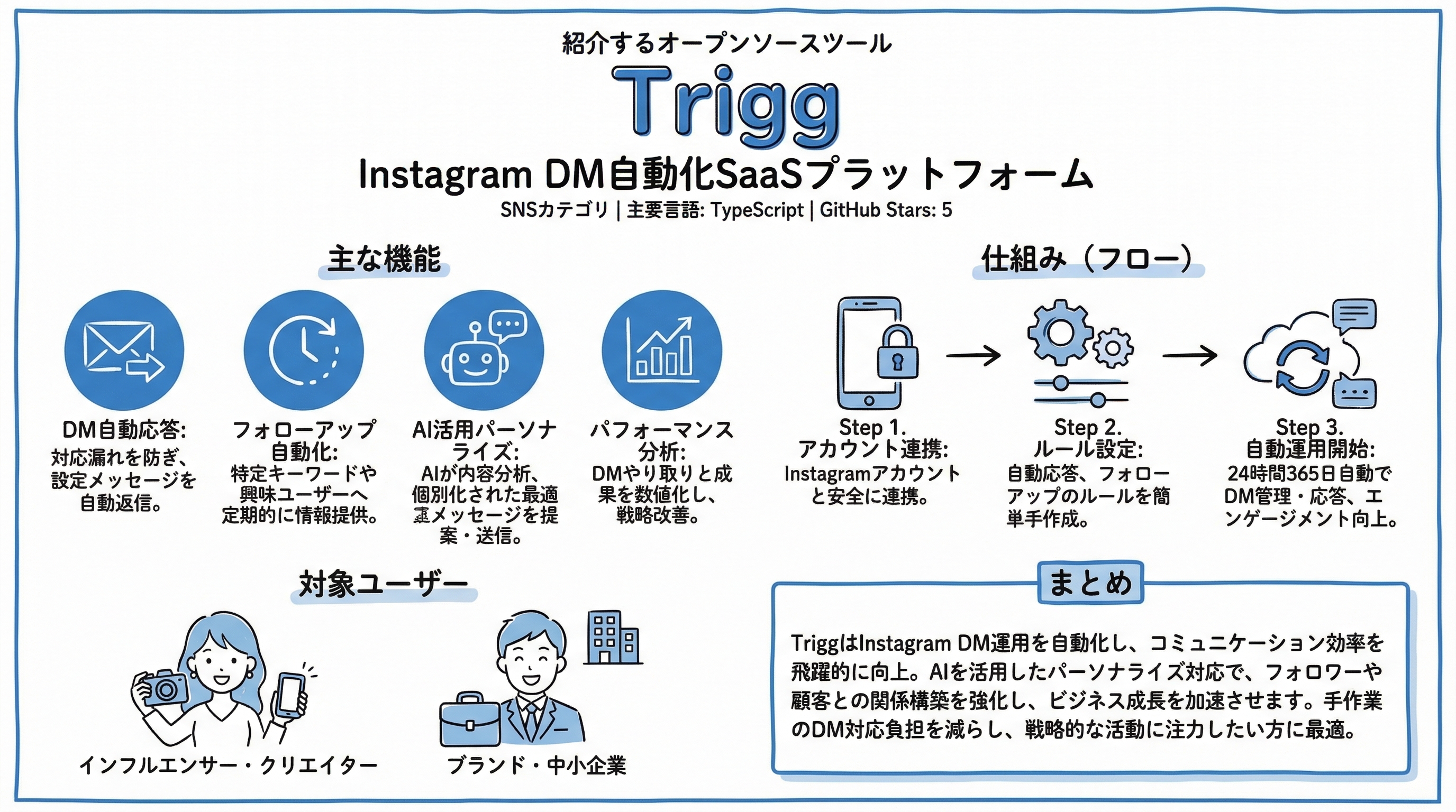 Trigg インフォグラフィック