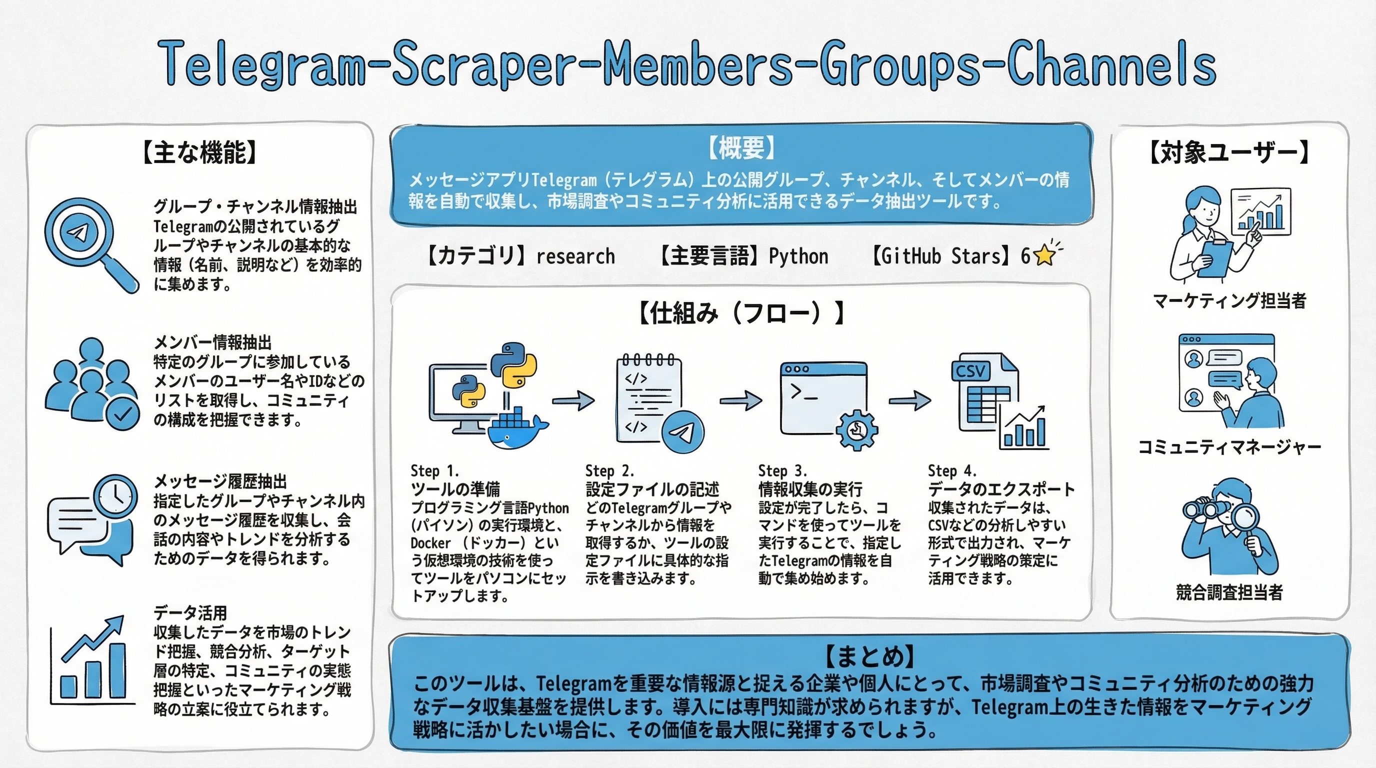 Telegram-Scraper-Members-Groups-Channels インフォグラフィック