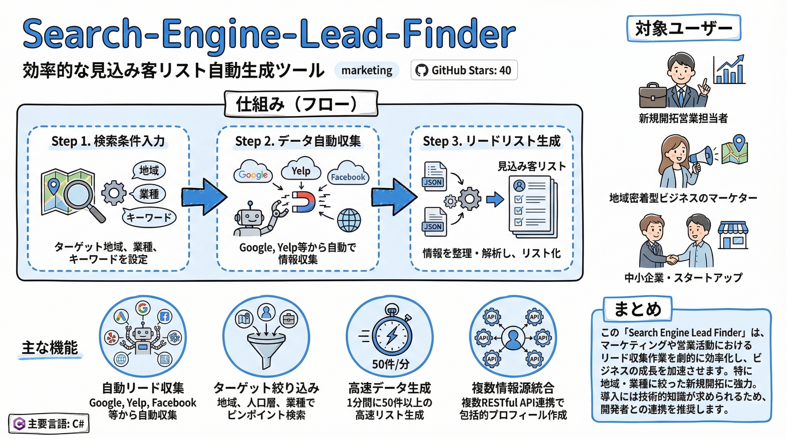 Search-Engine-Lead-Finder インフォグラフィック