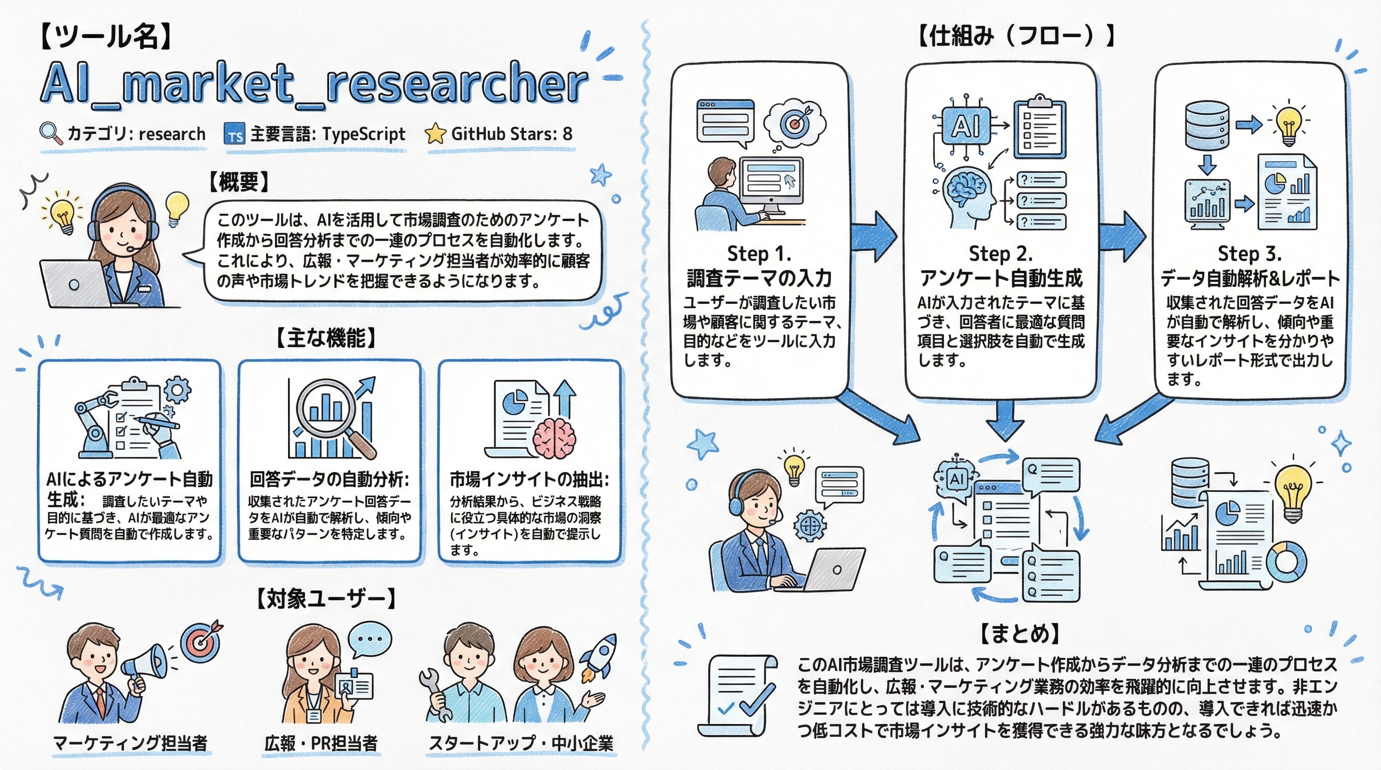AI_market_researcher インフォグラフィック
