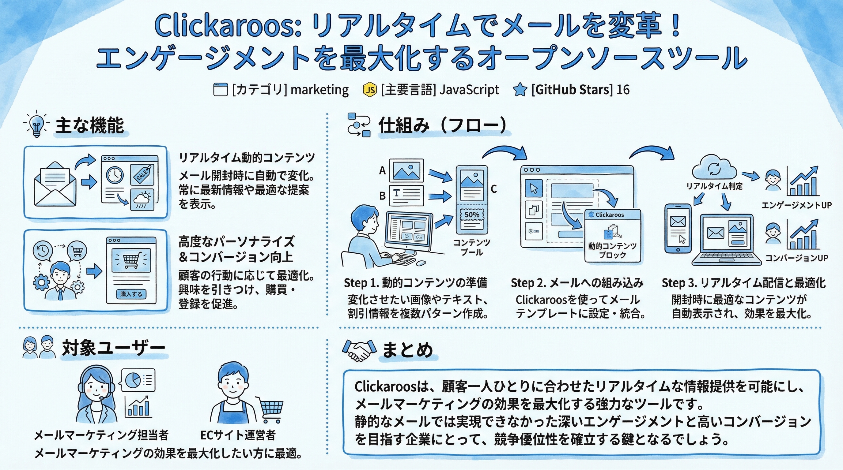 Clickaroos インフォグラフィック