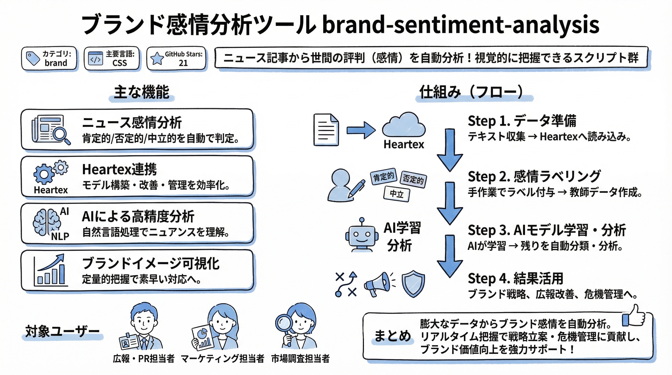 brand-sentiment-analysis インフォグラフィック