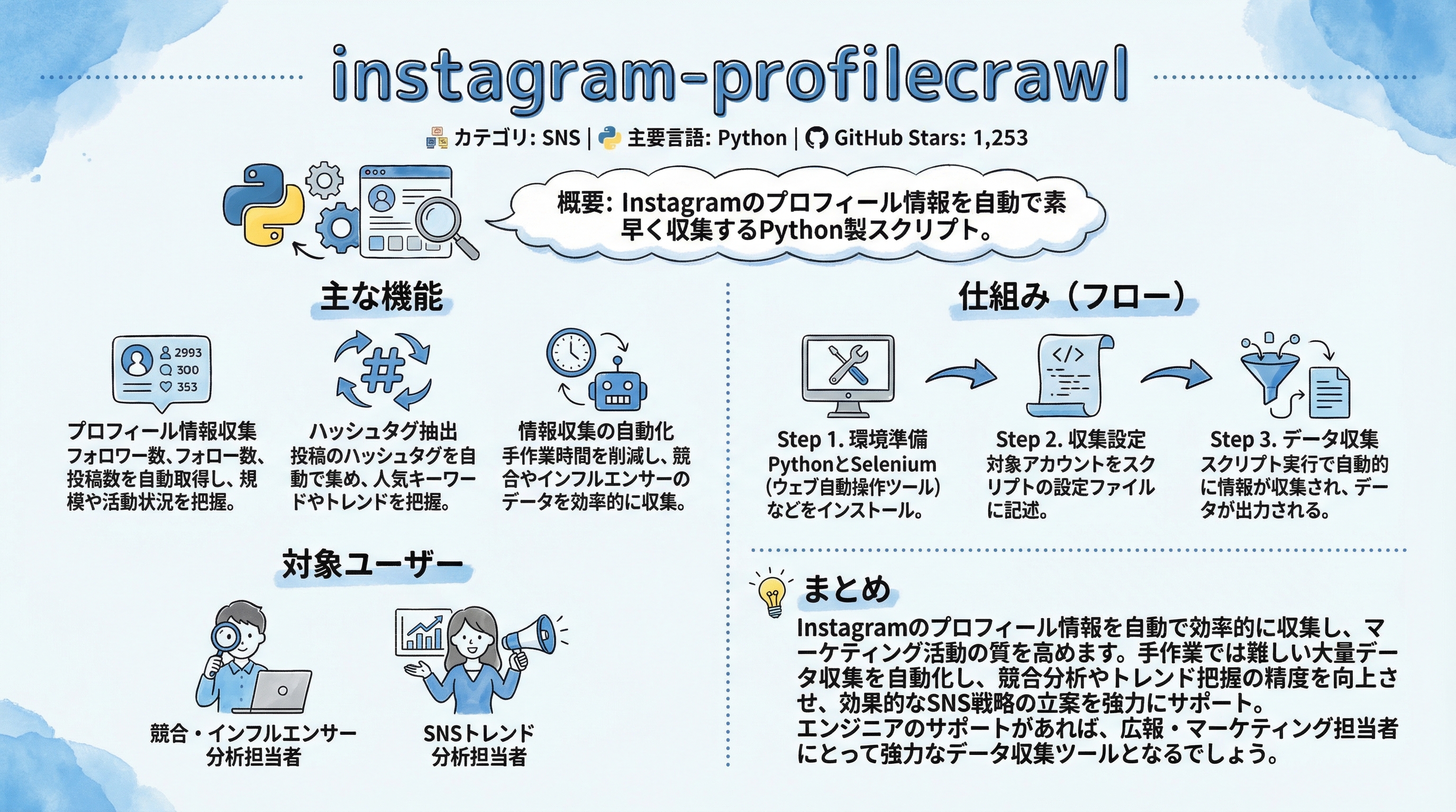 instagram-profilecrawl インフォグラフィック