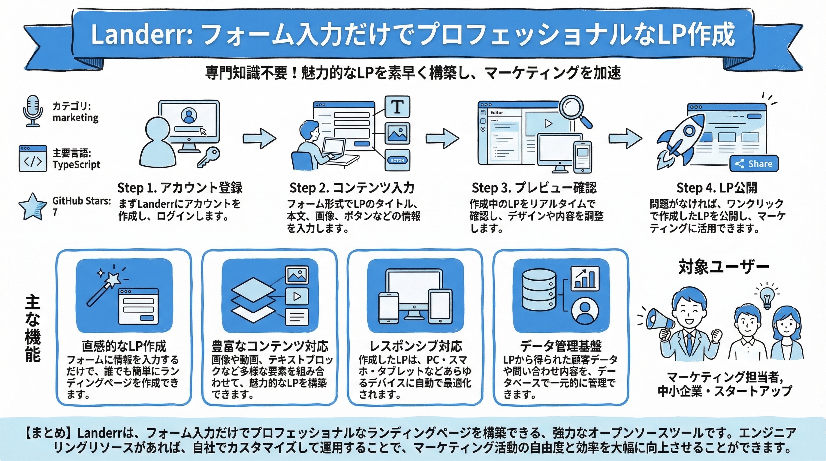 landing-page-builder インフォグラフィック