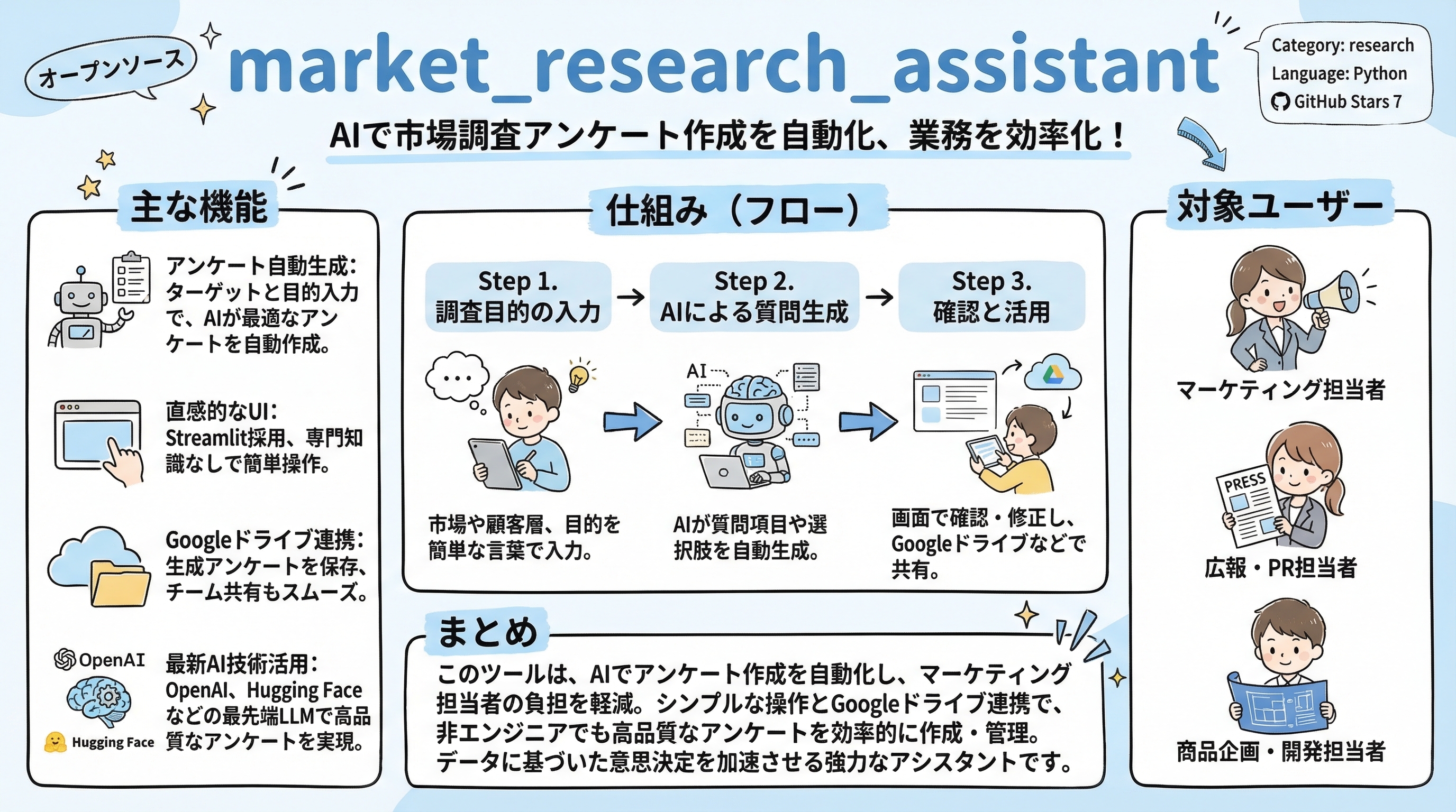 market_research_assistant インフォグラフィック