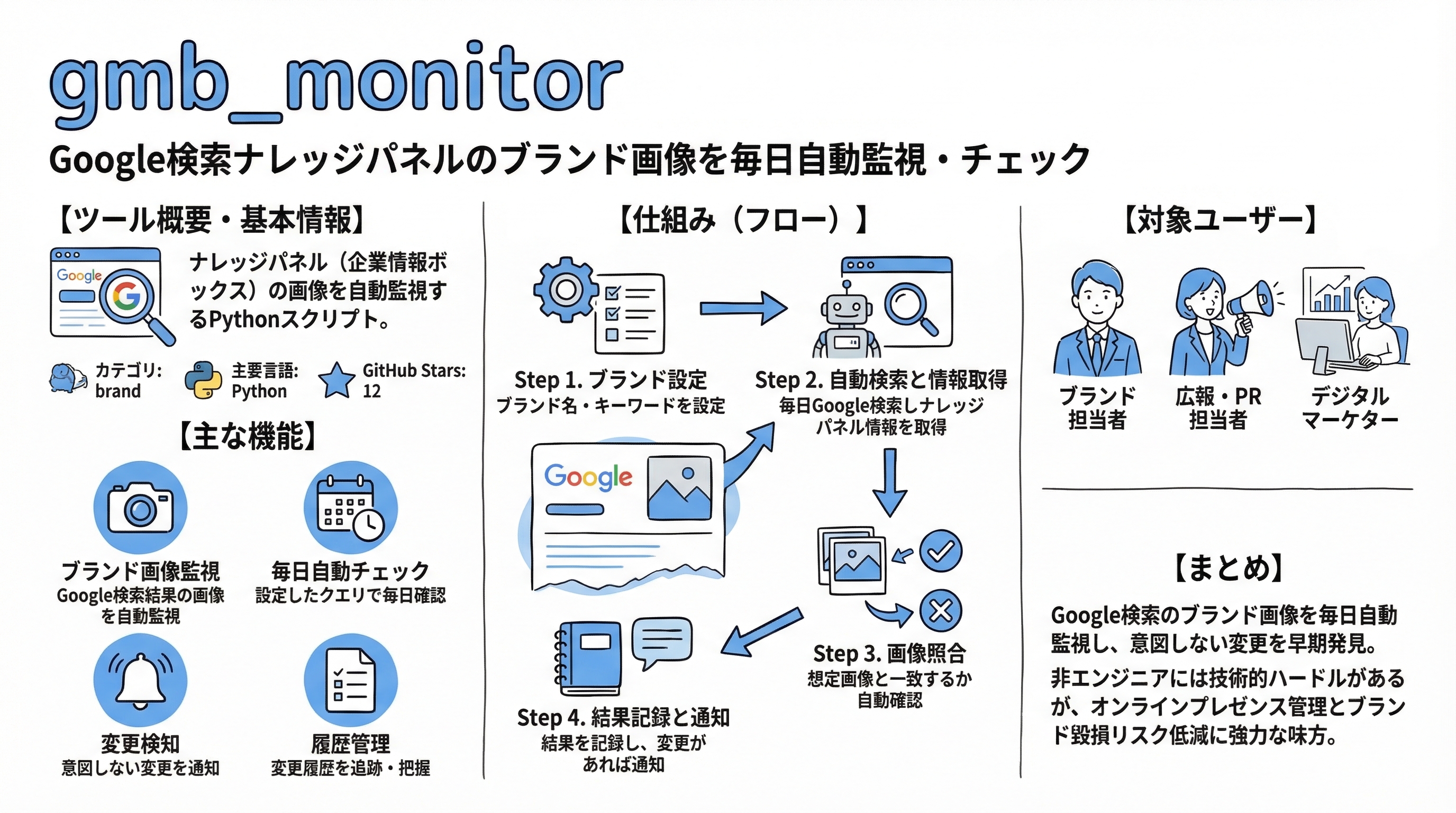 gmb_monitor インフォグラフィック