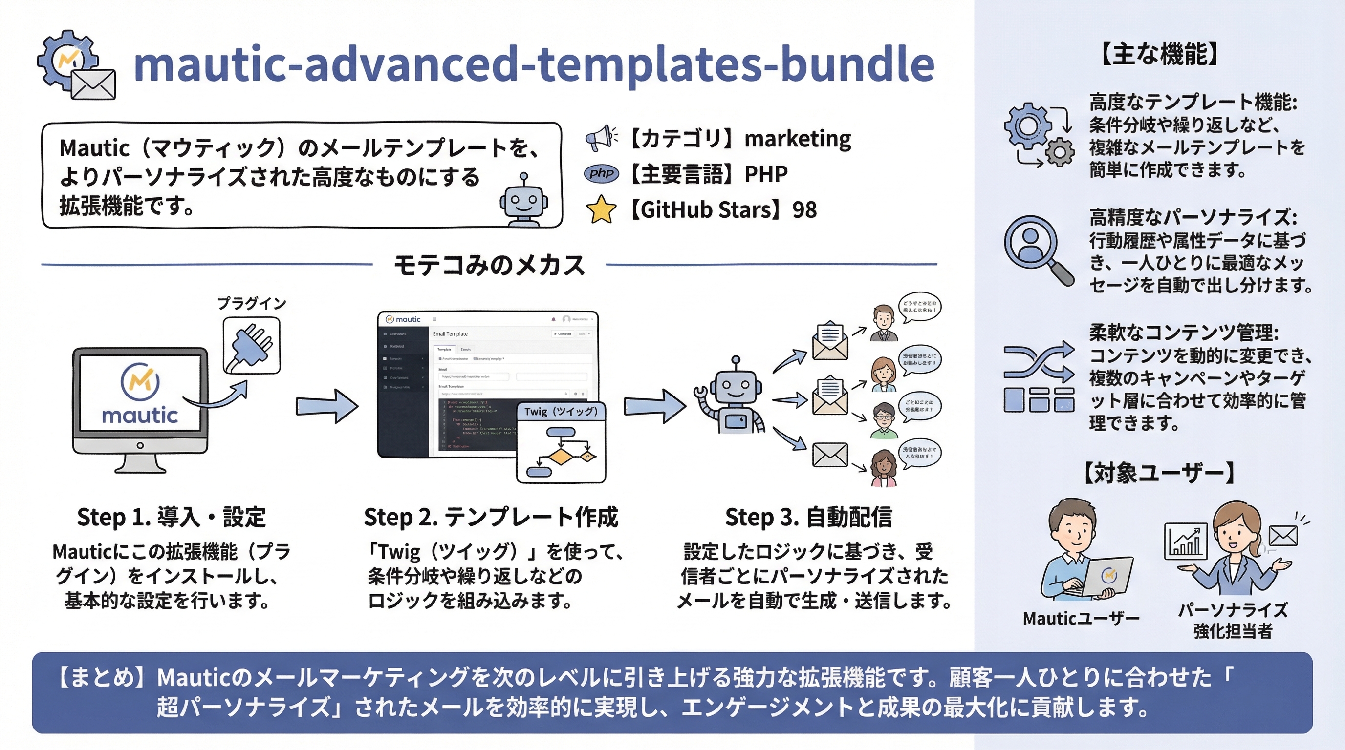 mautic-advanced-templates-bundle インフォグラフィック