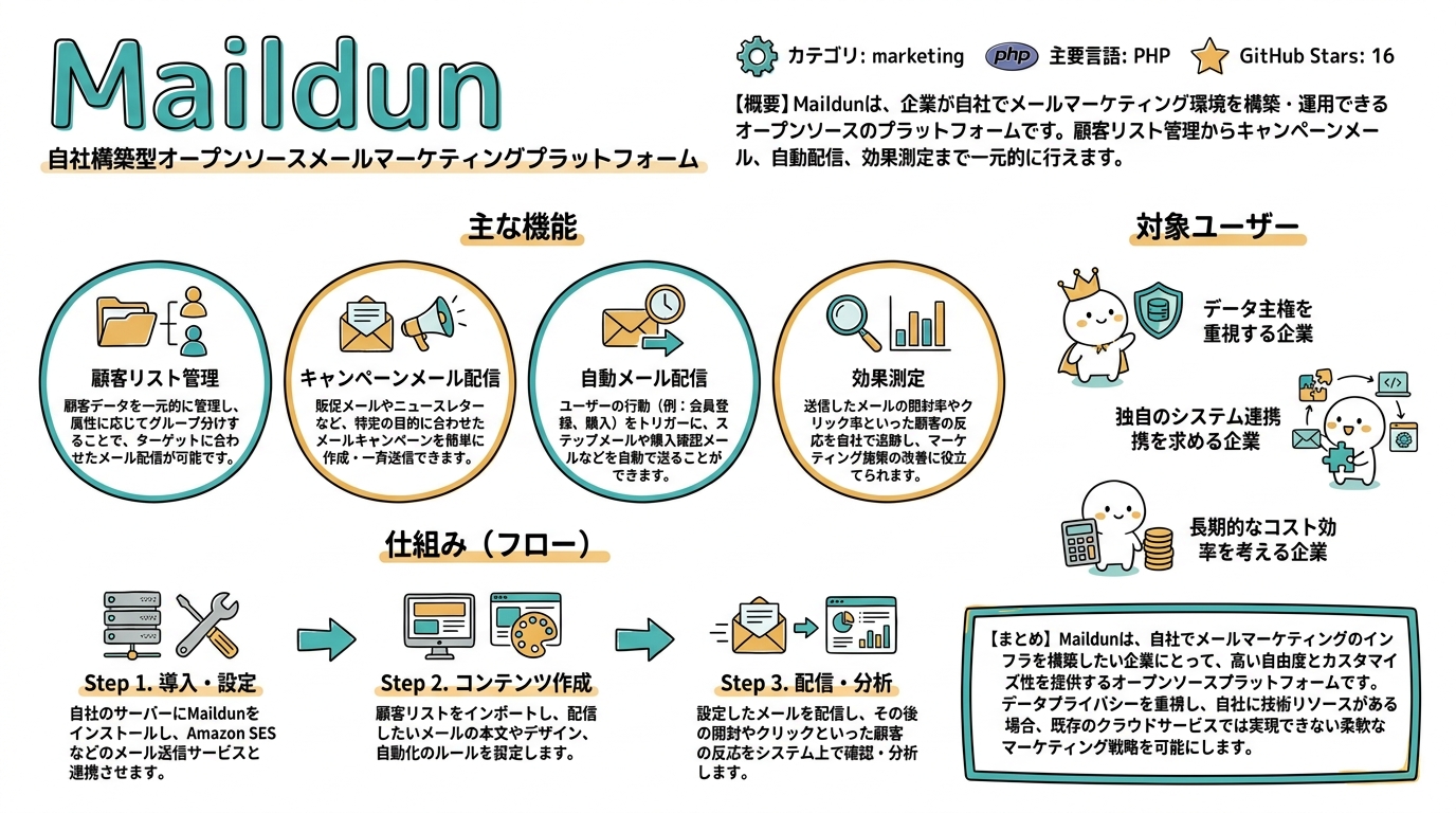 maildun インフォグラフィック