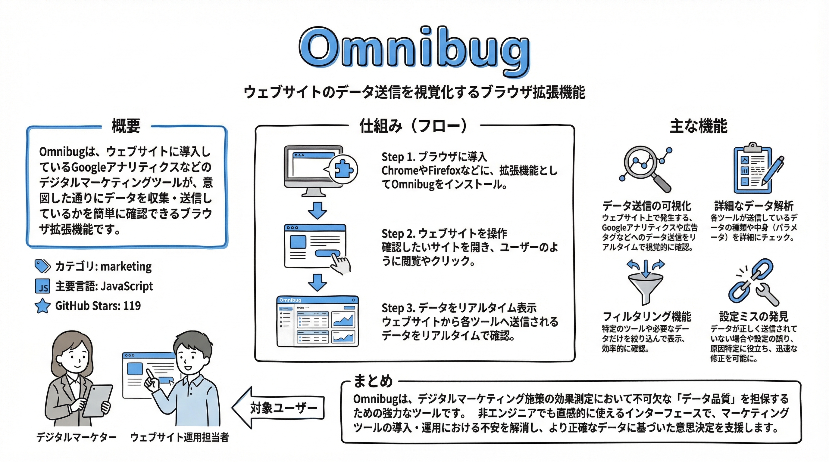 omnibug インフォグラフィック
