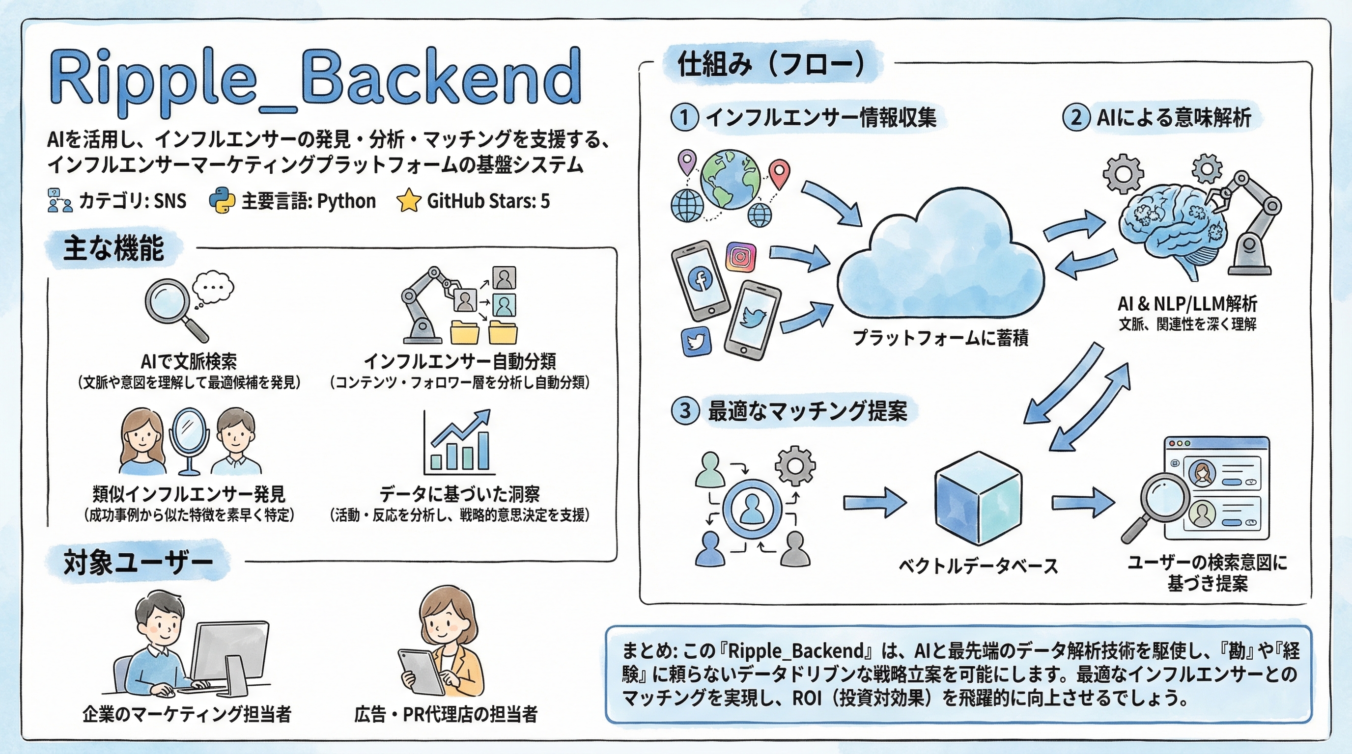 Ripple_Backend インフォグラフィック