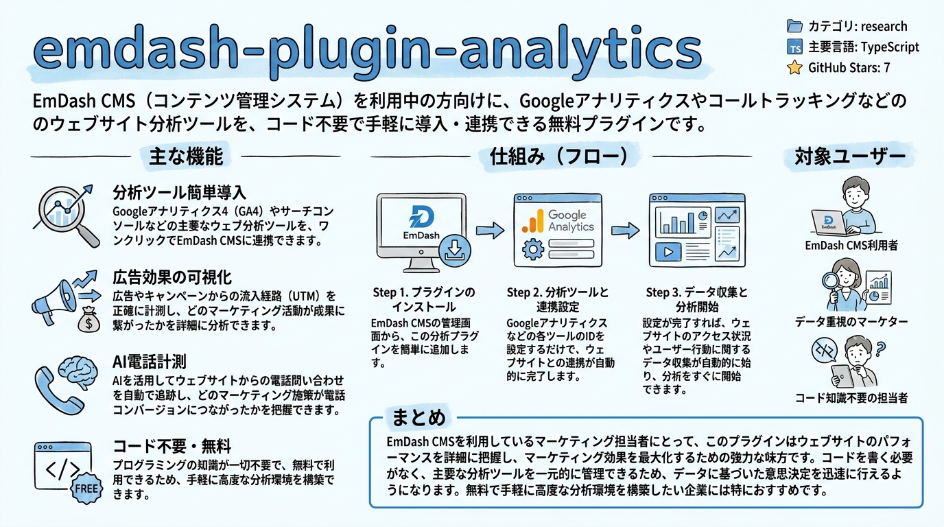 emdash-plugin-analytics インフォグラフィック
