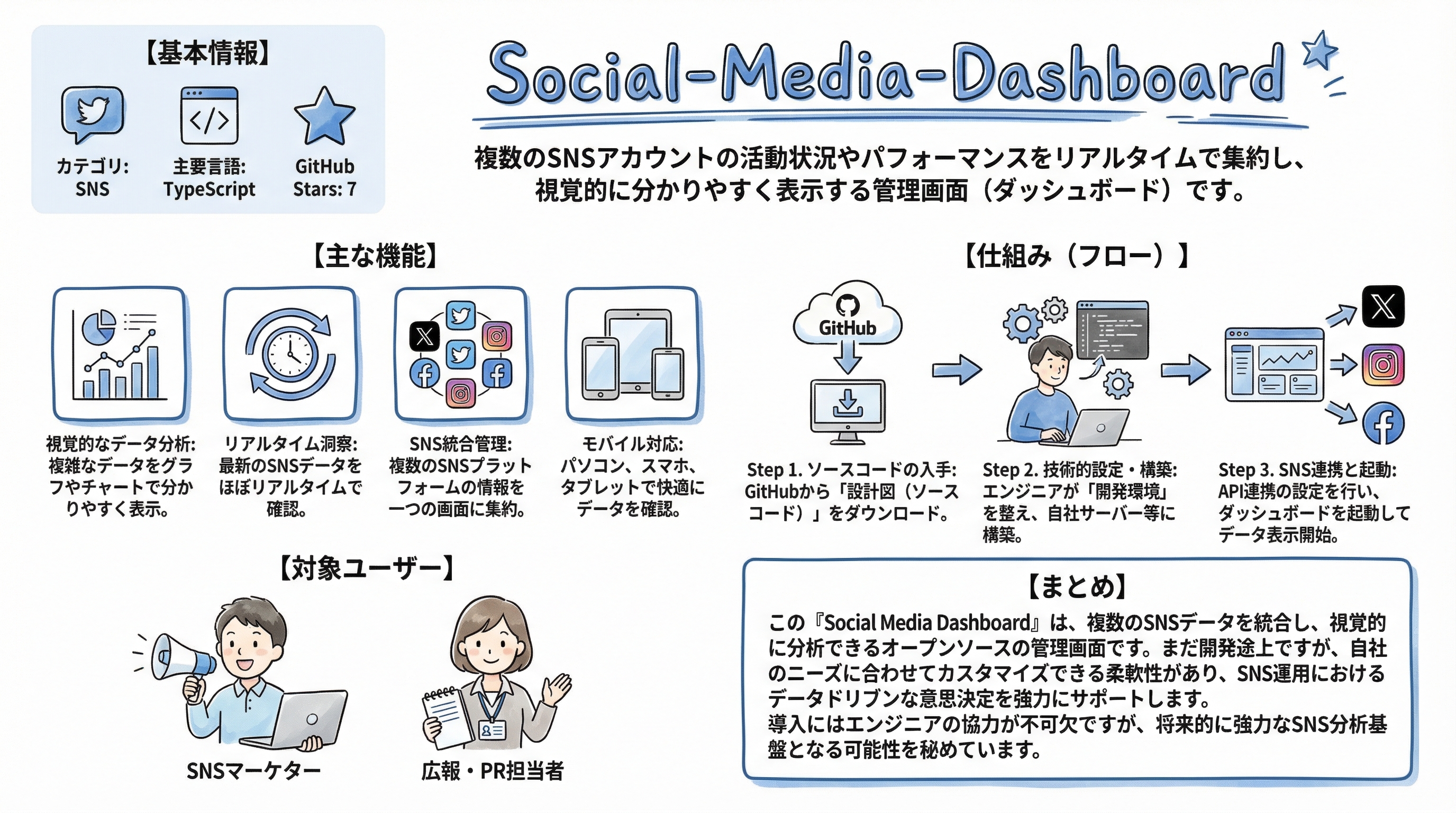 Social-Media-Dashboard インフォグラフィック