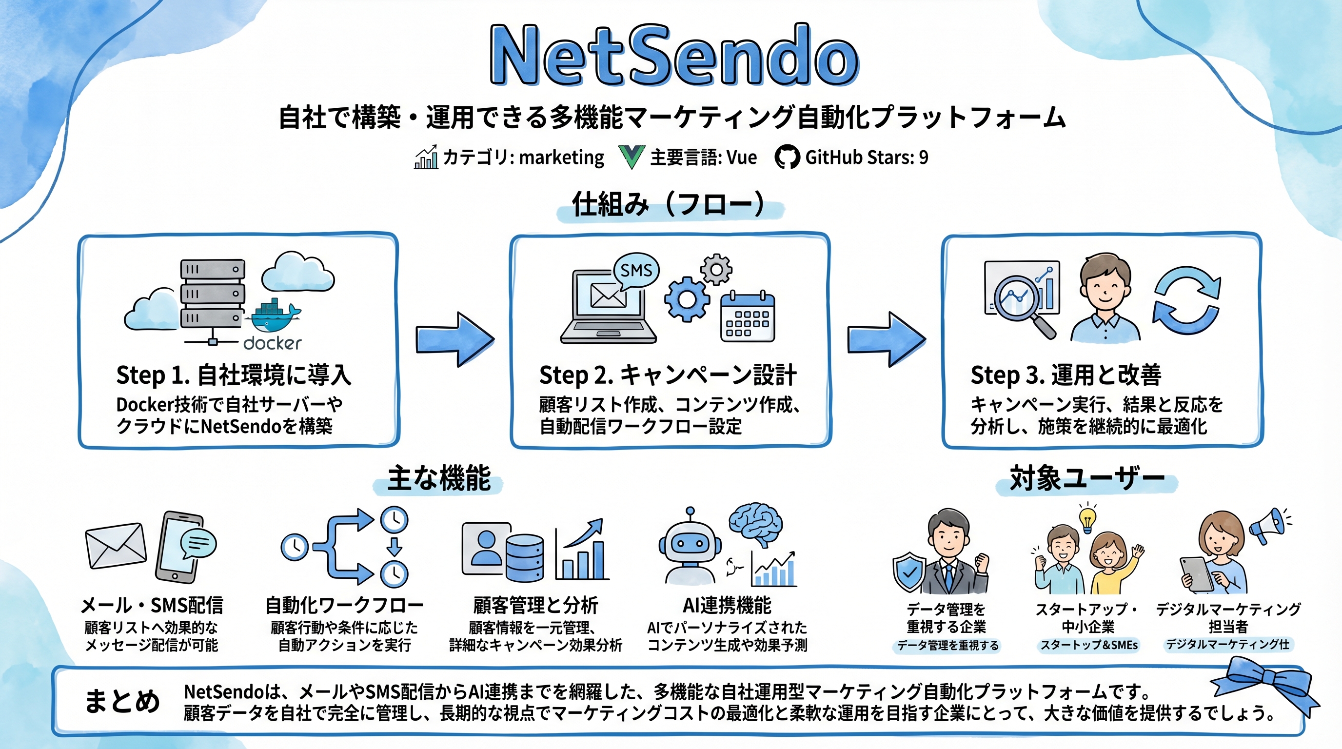 NetSendo インフォグラフィック