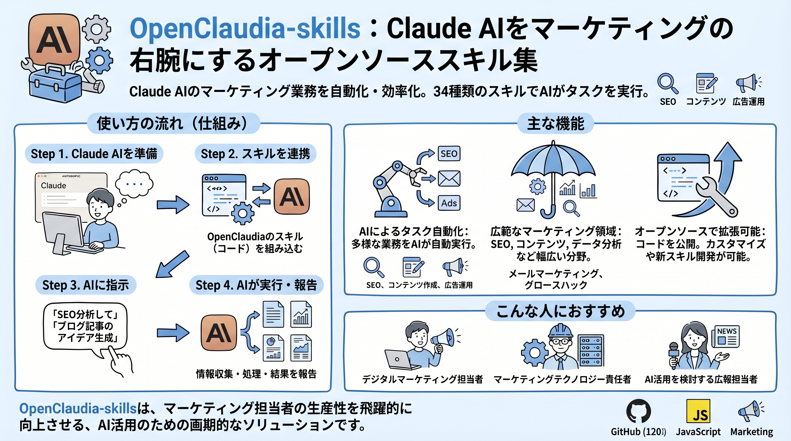openclaudia-skills インフォグラフィック