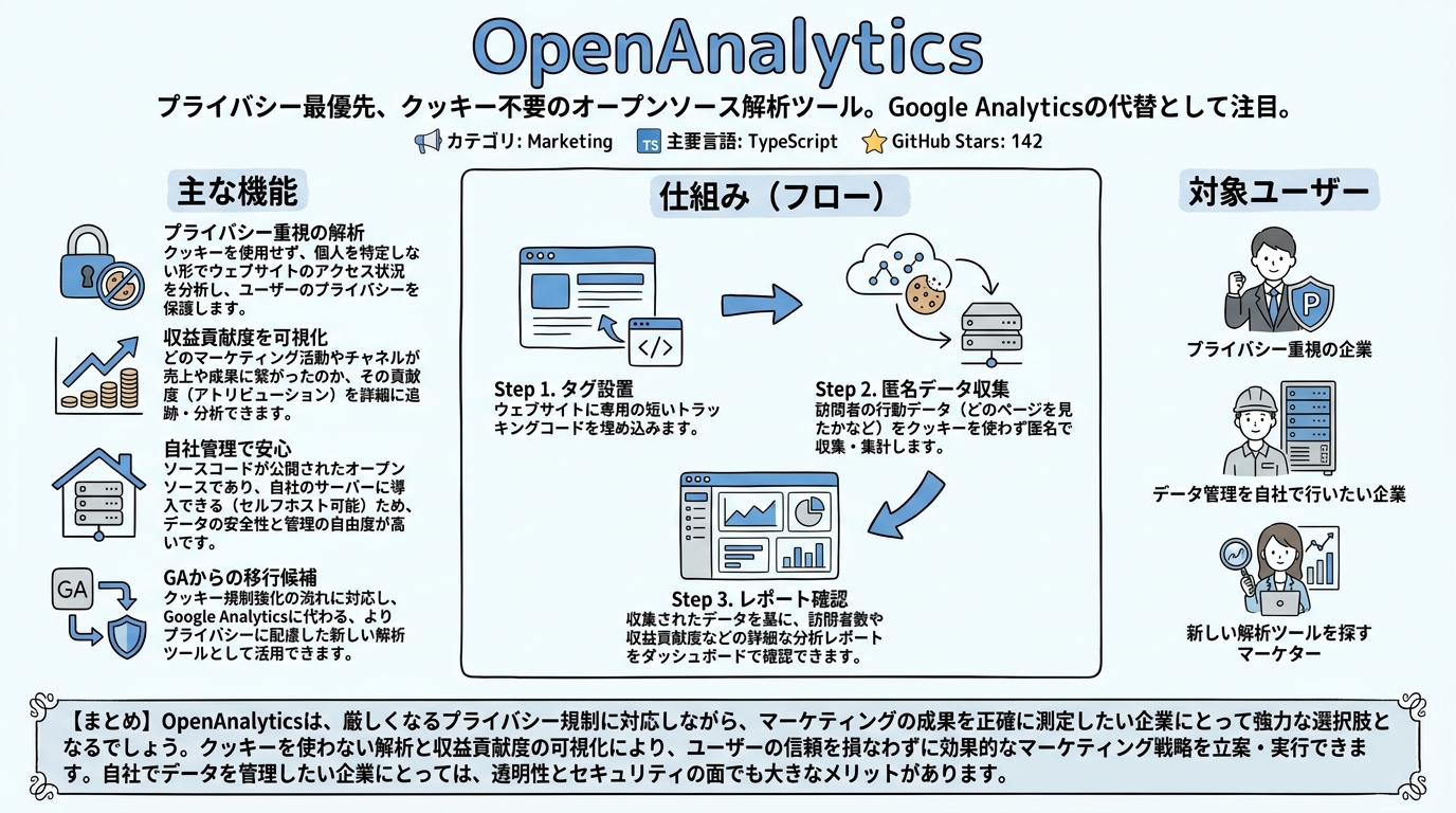 openanalytics インフォグラフィック