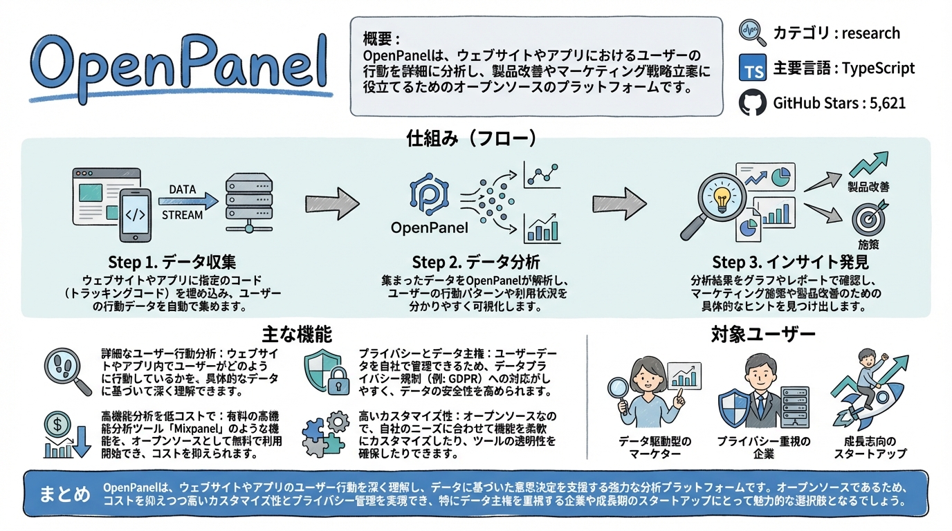 openpanel インフォグラフィック