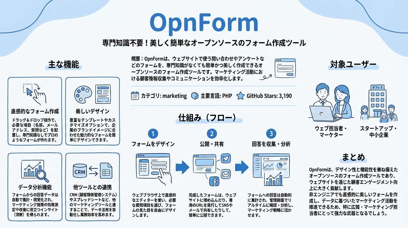 OpnForm インフォグラフィック